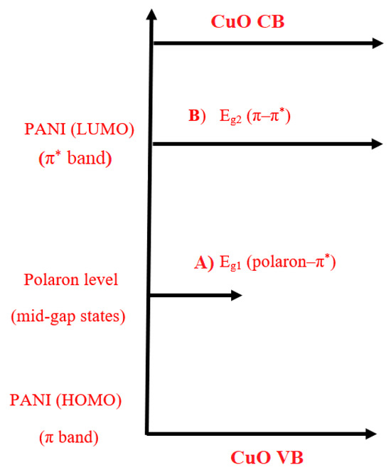 Polymers 17 01423 g0a4