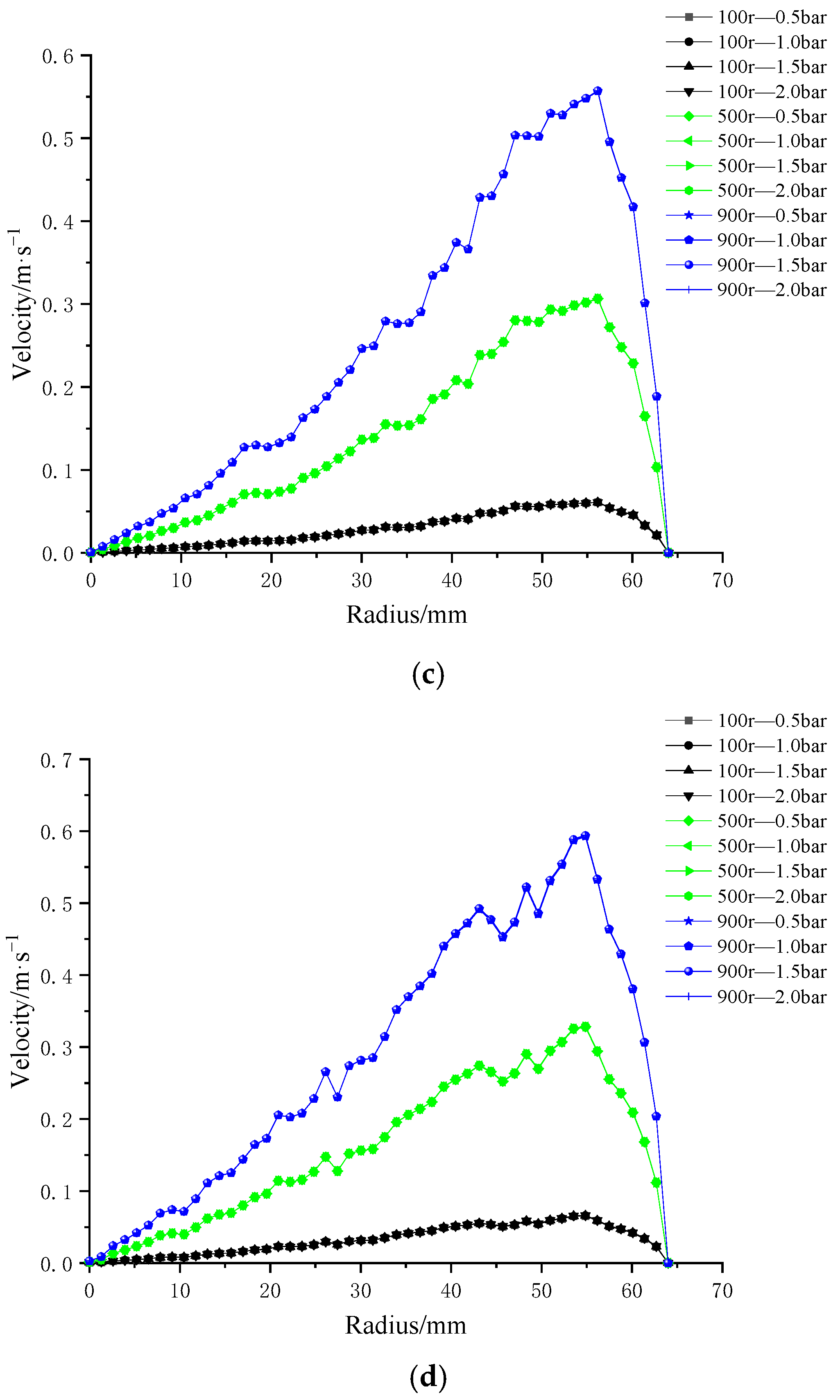 Polymers 17 01424 g014b Polymers 17 01424 g014b