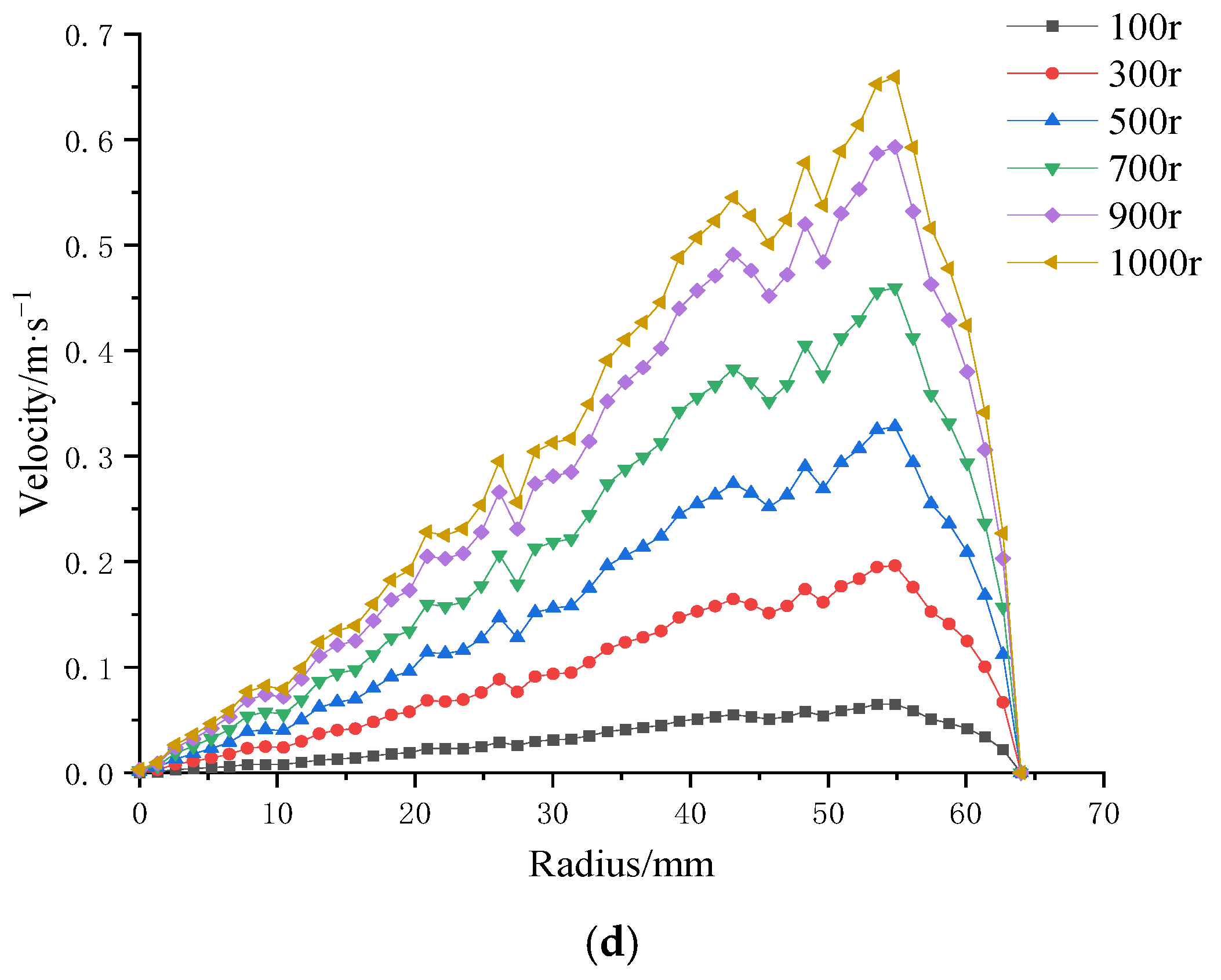 Polymers 17 01424 g015b Polymers 17 01424 g015b