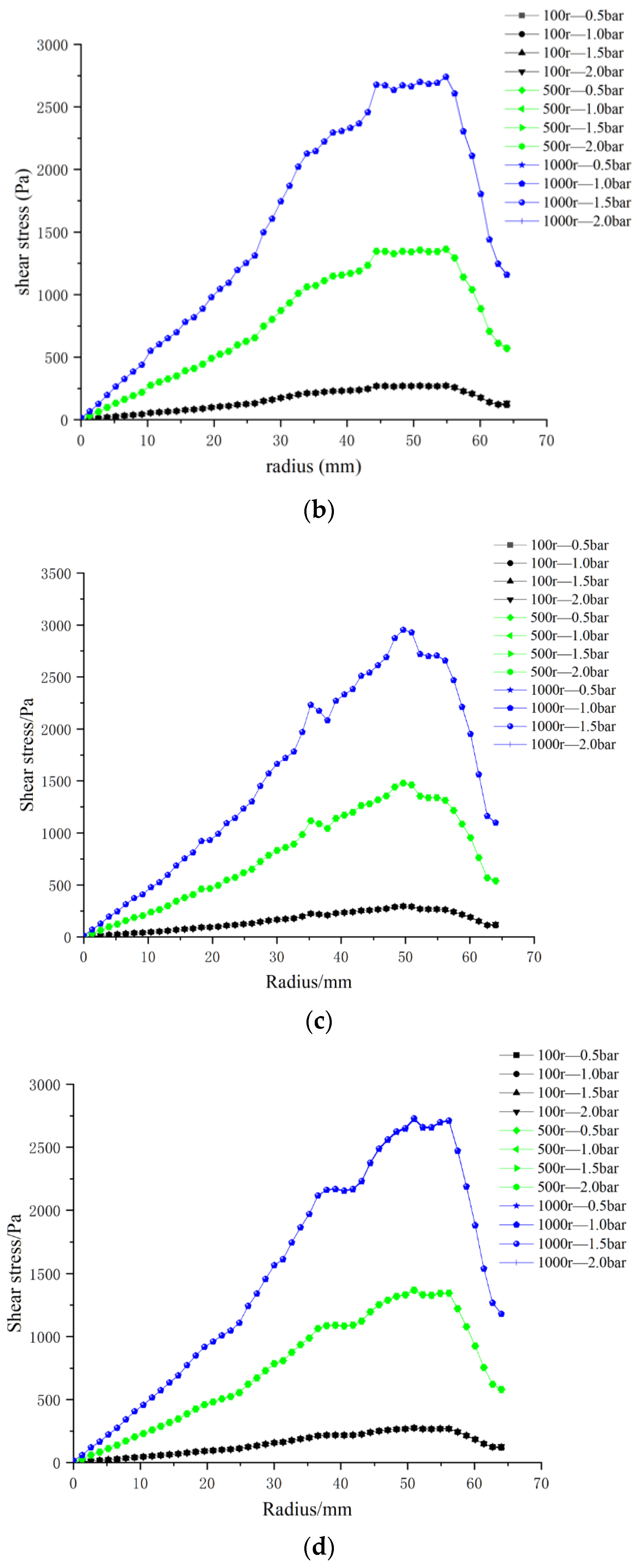 Polymers 17 01424 g016b Polymers 17 01424 g016b