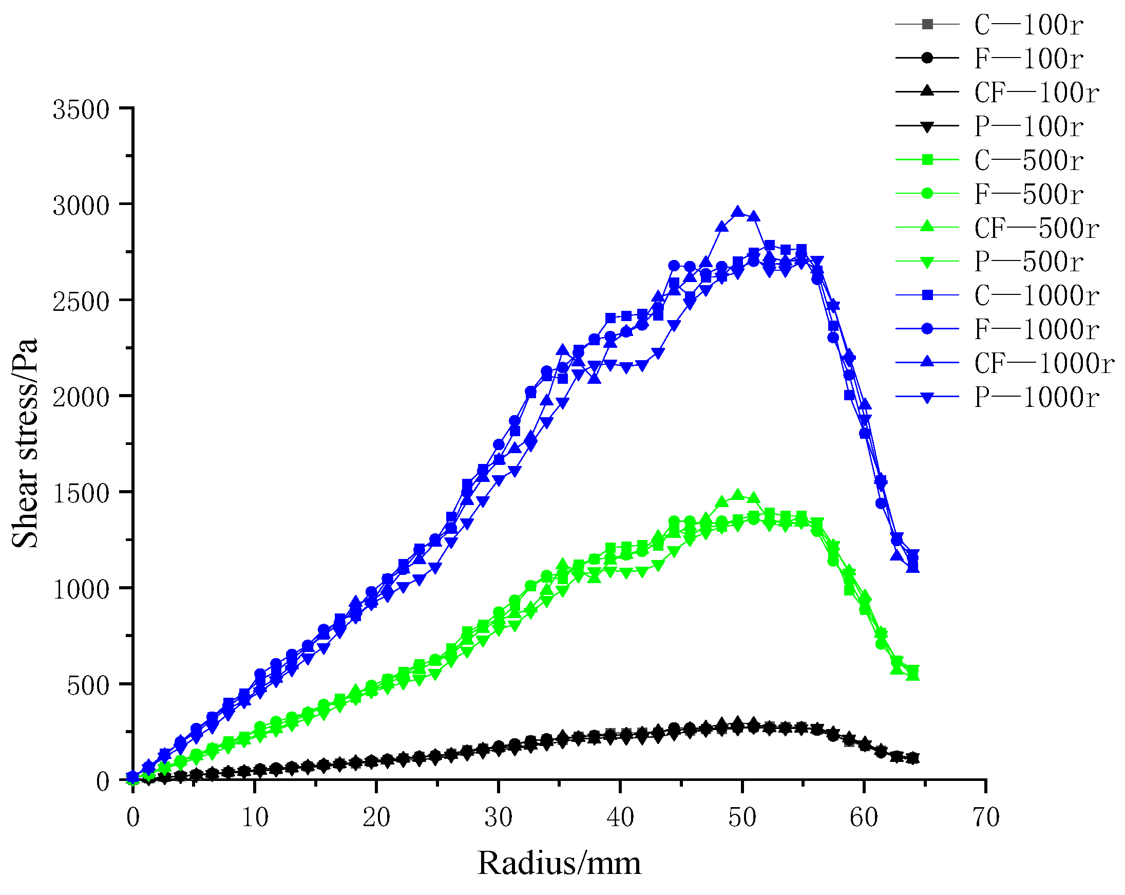 Polymers 17 01424 g018 Polymers 17 01424 g018