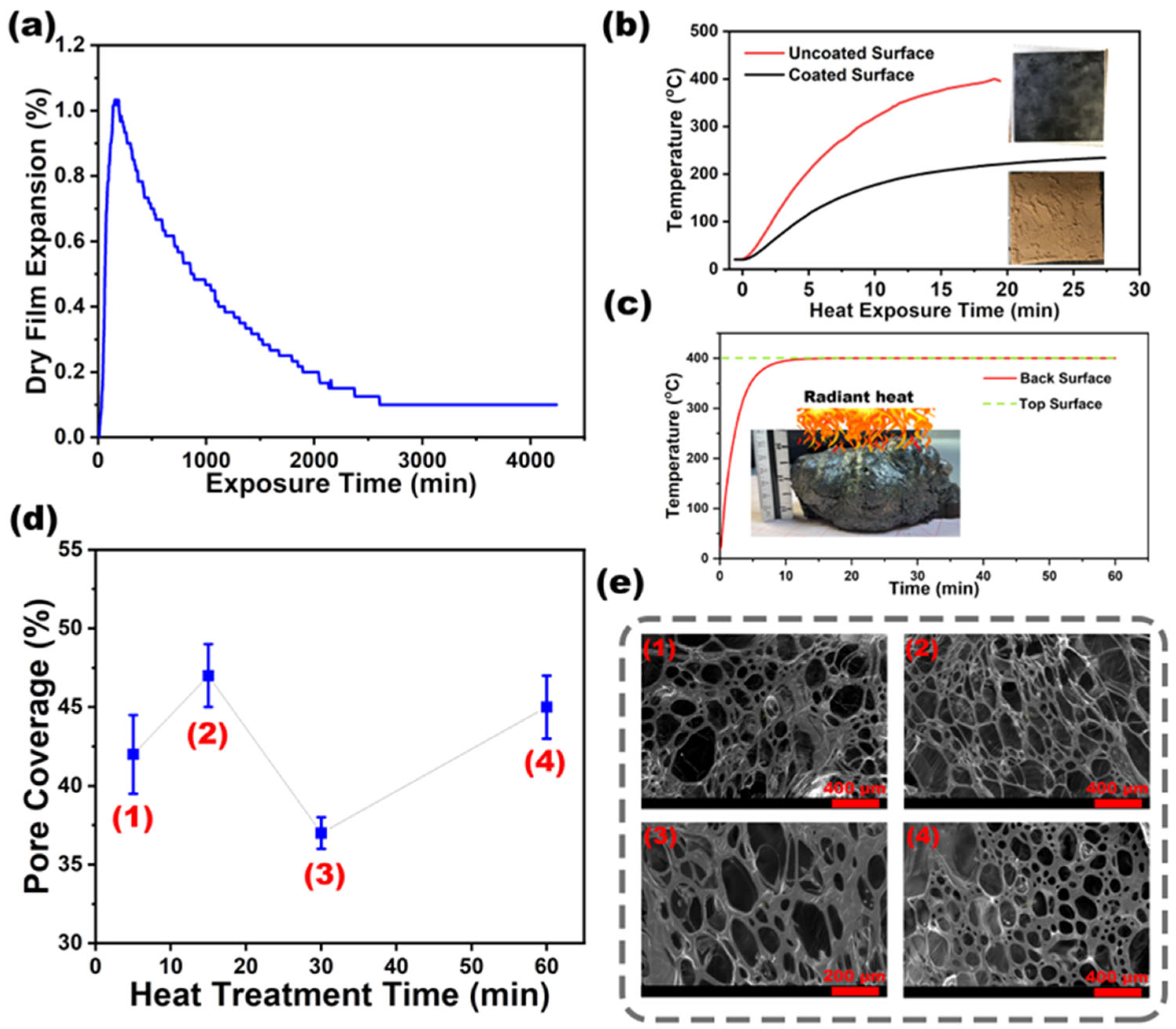 Polymers 17 01426 g004
