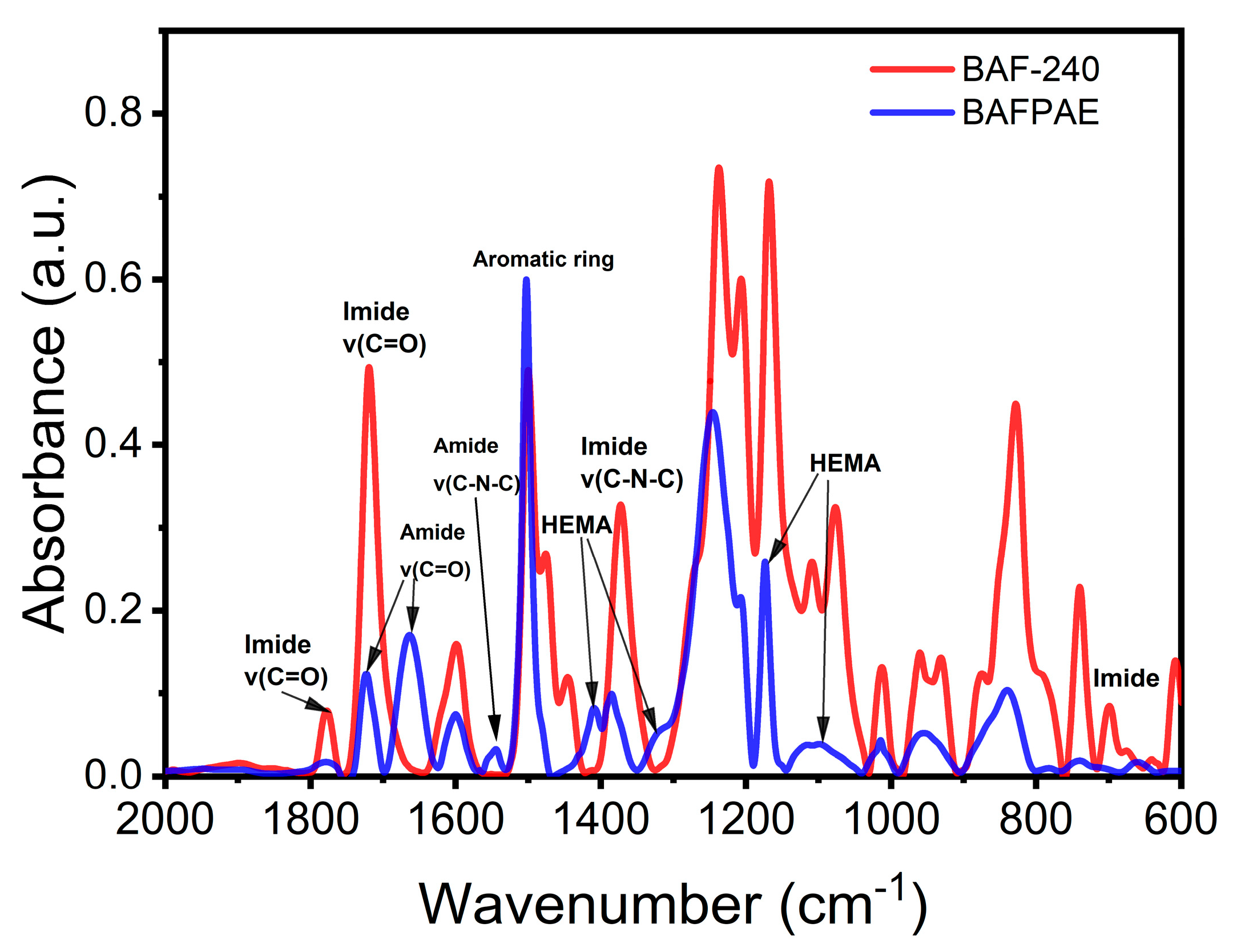 Polymers 17 01428 g004