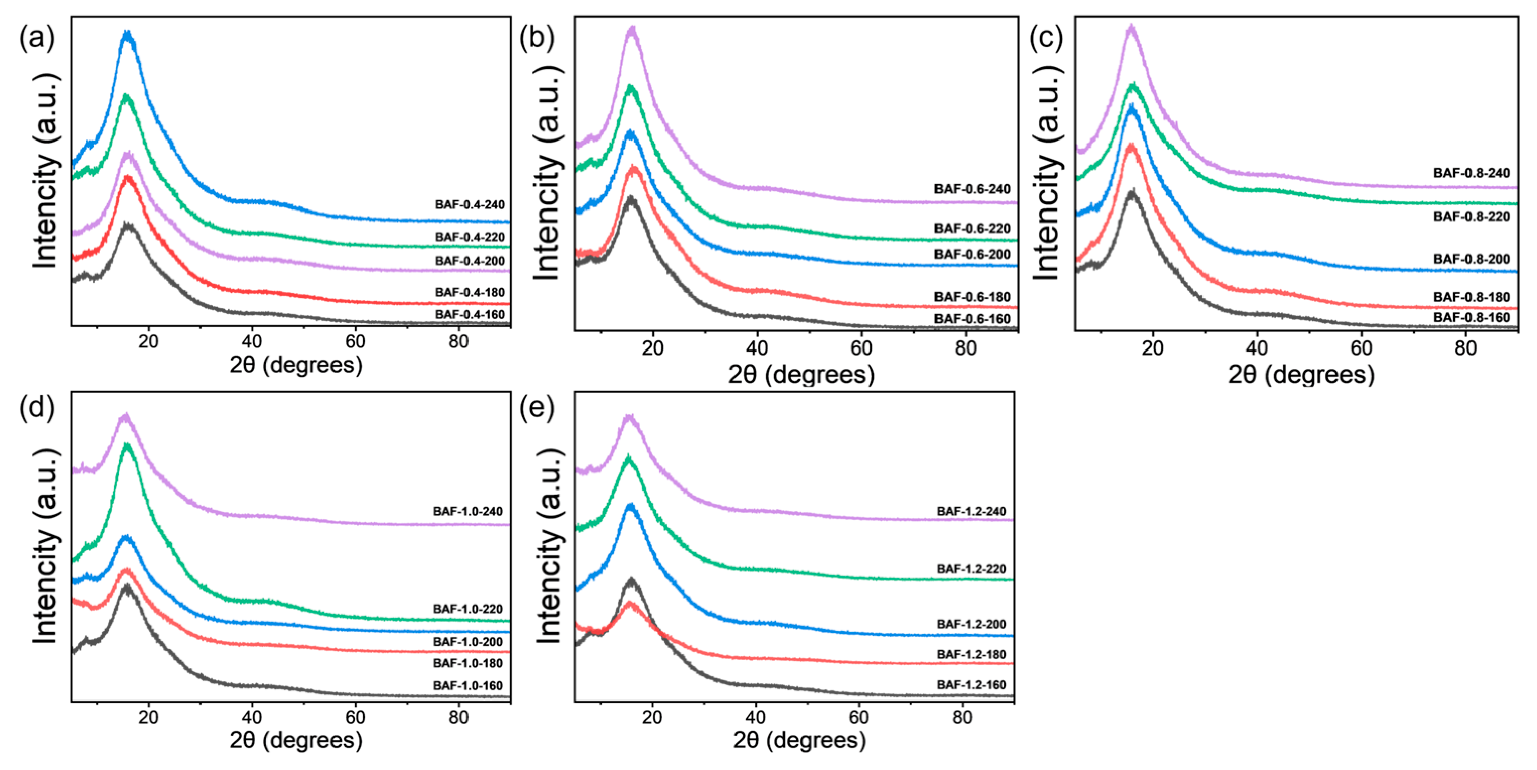Polymers 17 01428 g005