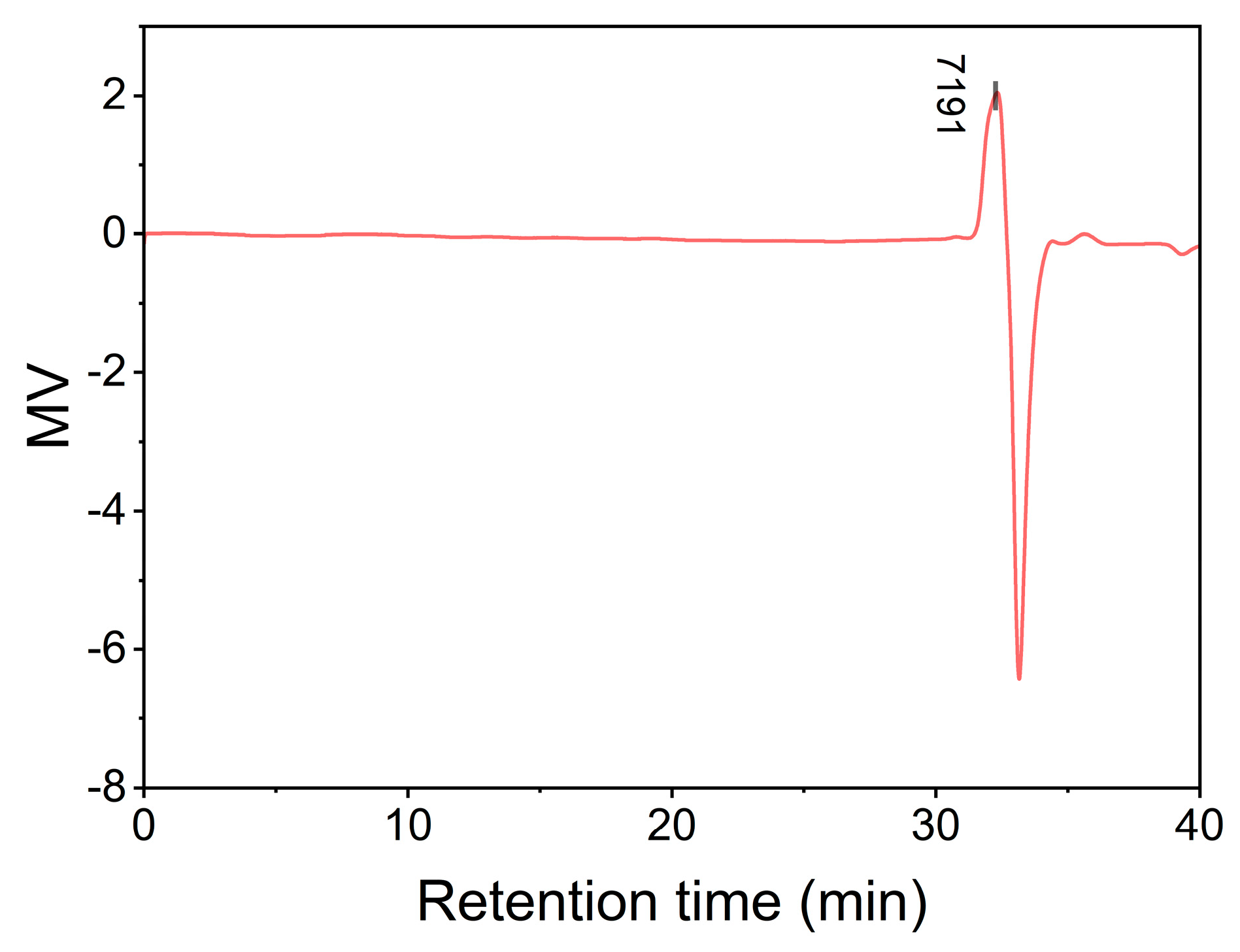 Polymers 17 01428 g006