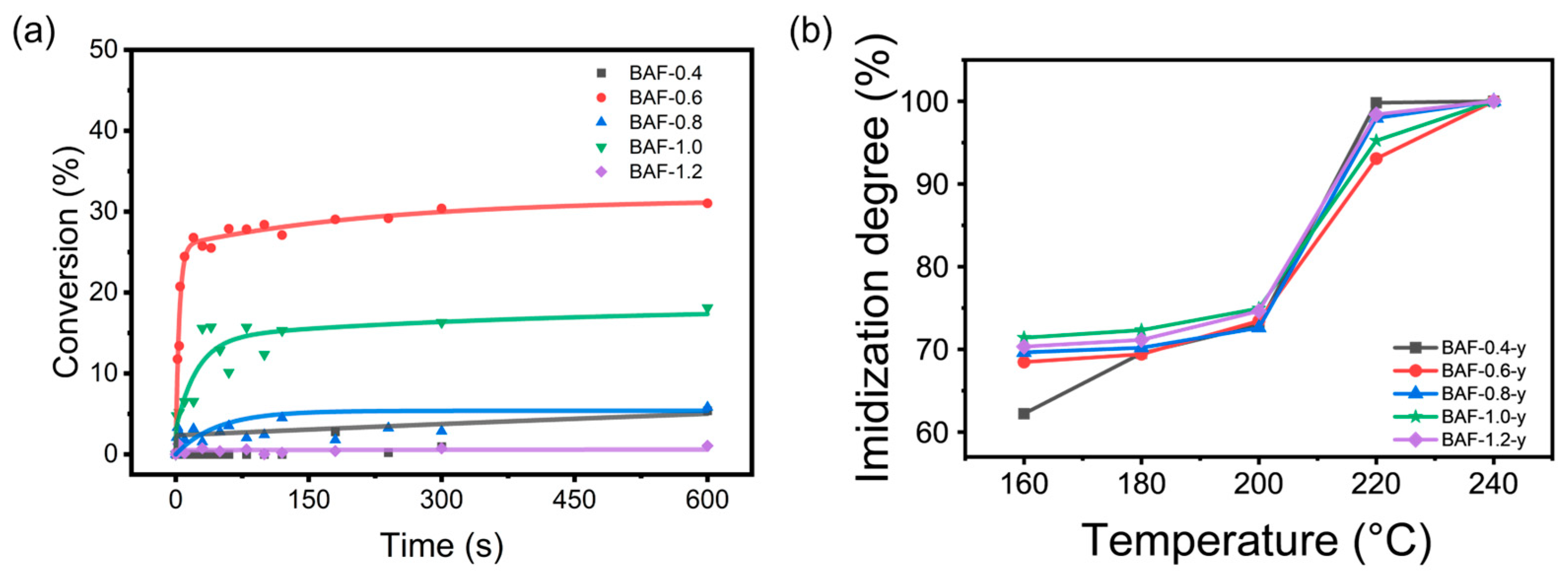 Polymers 17 01428 g007