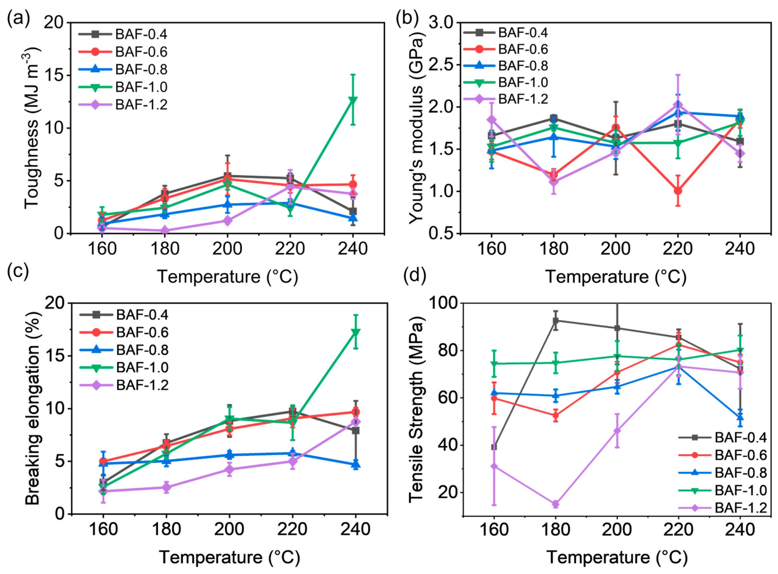 Polymers 17 01428 g010