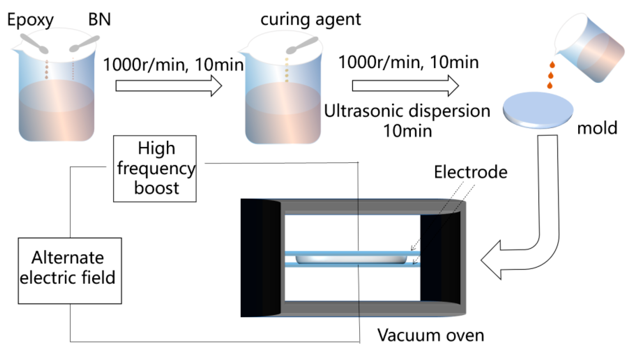 Polymers 17 01429 g003