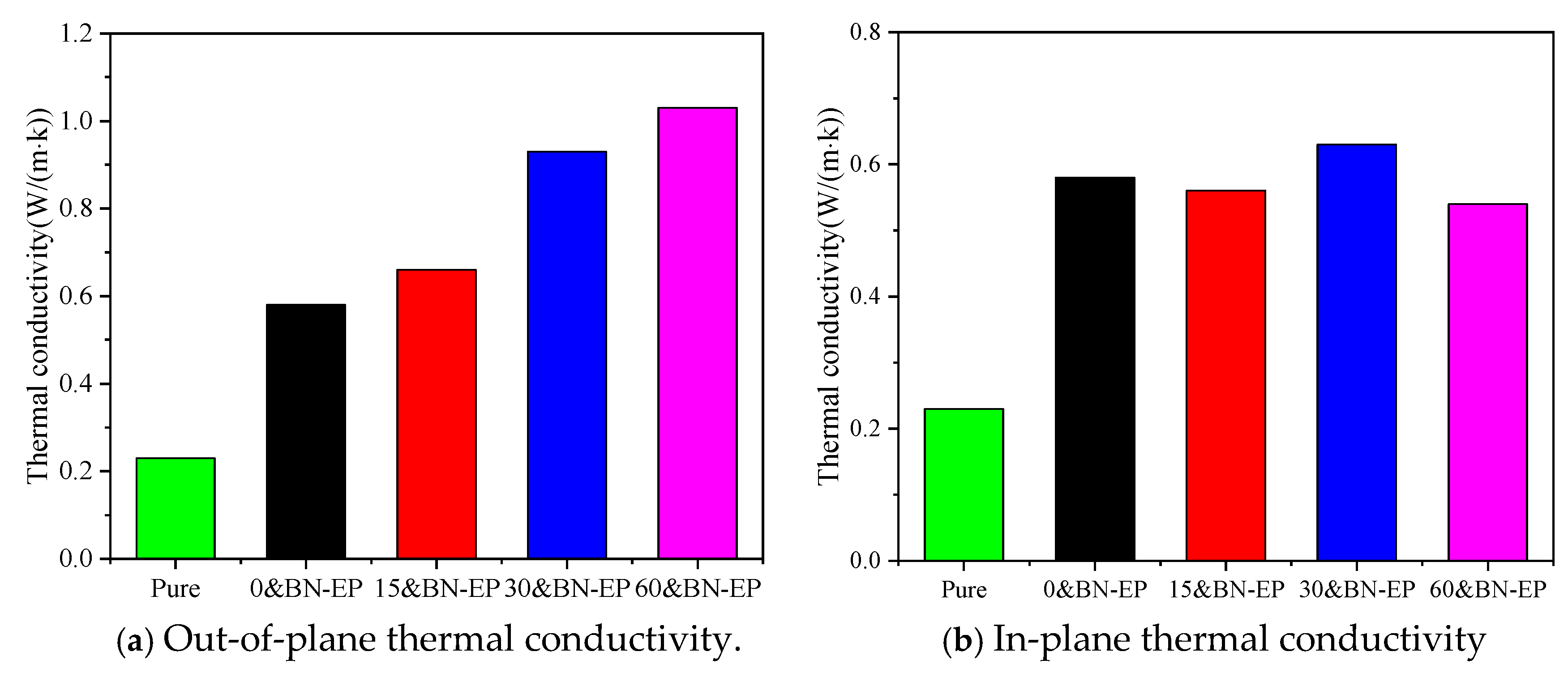 Polymers 17 01429 g008