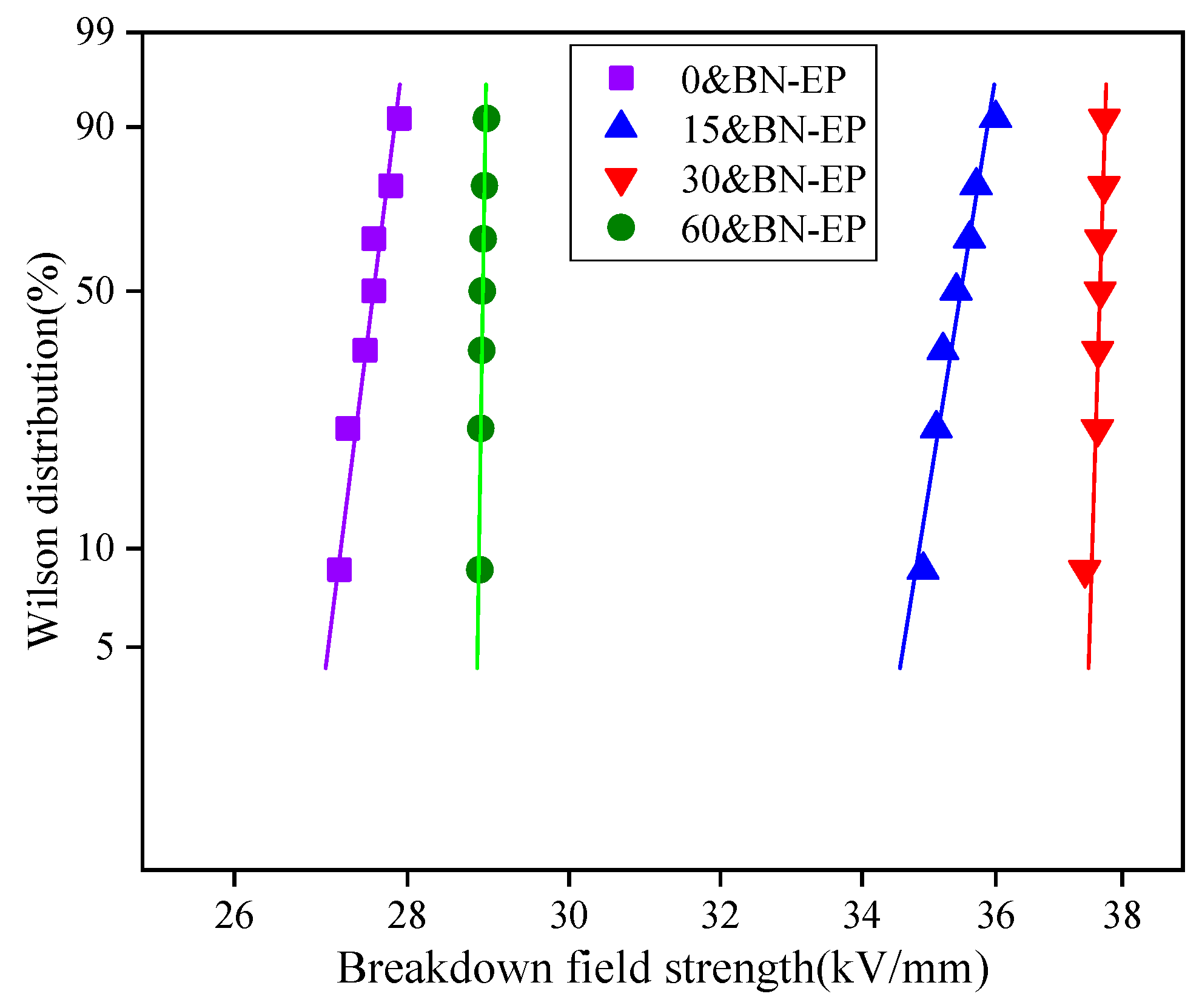 Polymers 17 01429 g012