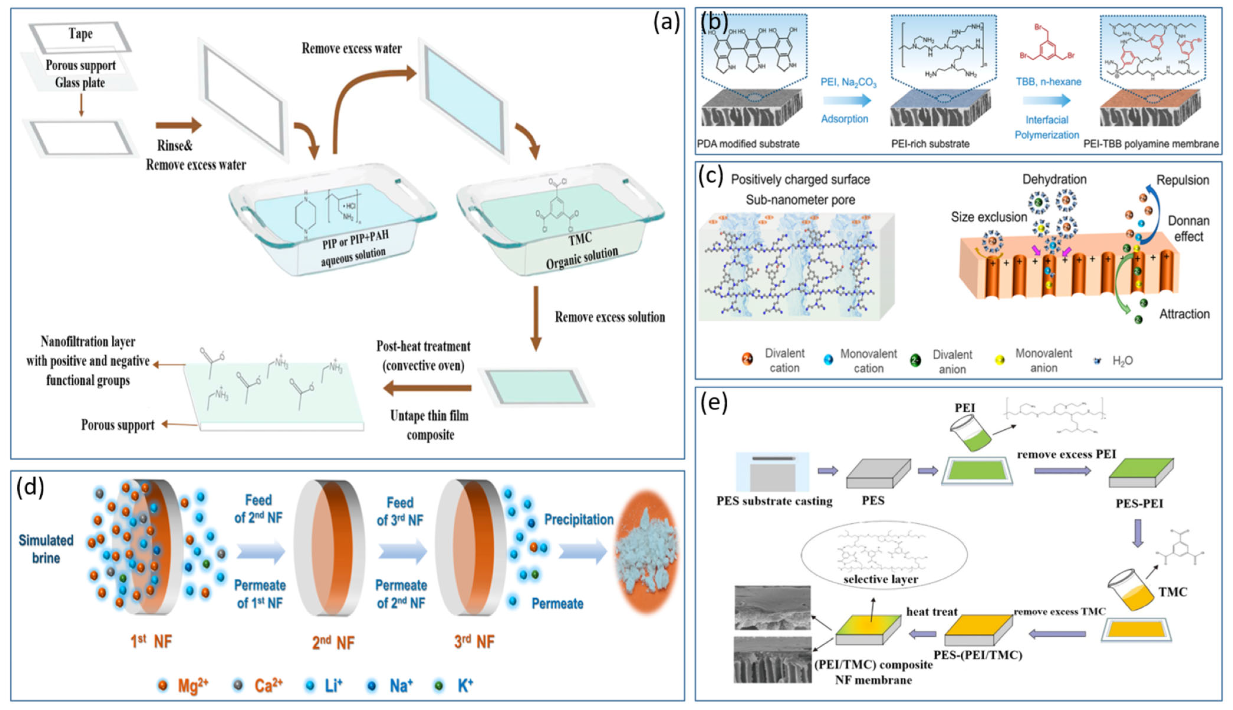 Polymers 17 01440 g003