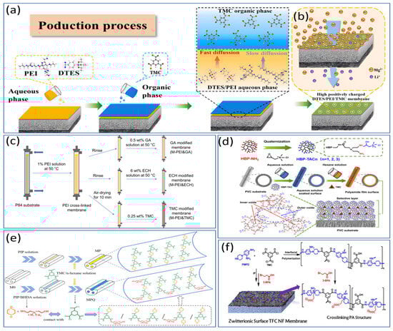 Polymers 17 01440 g004