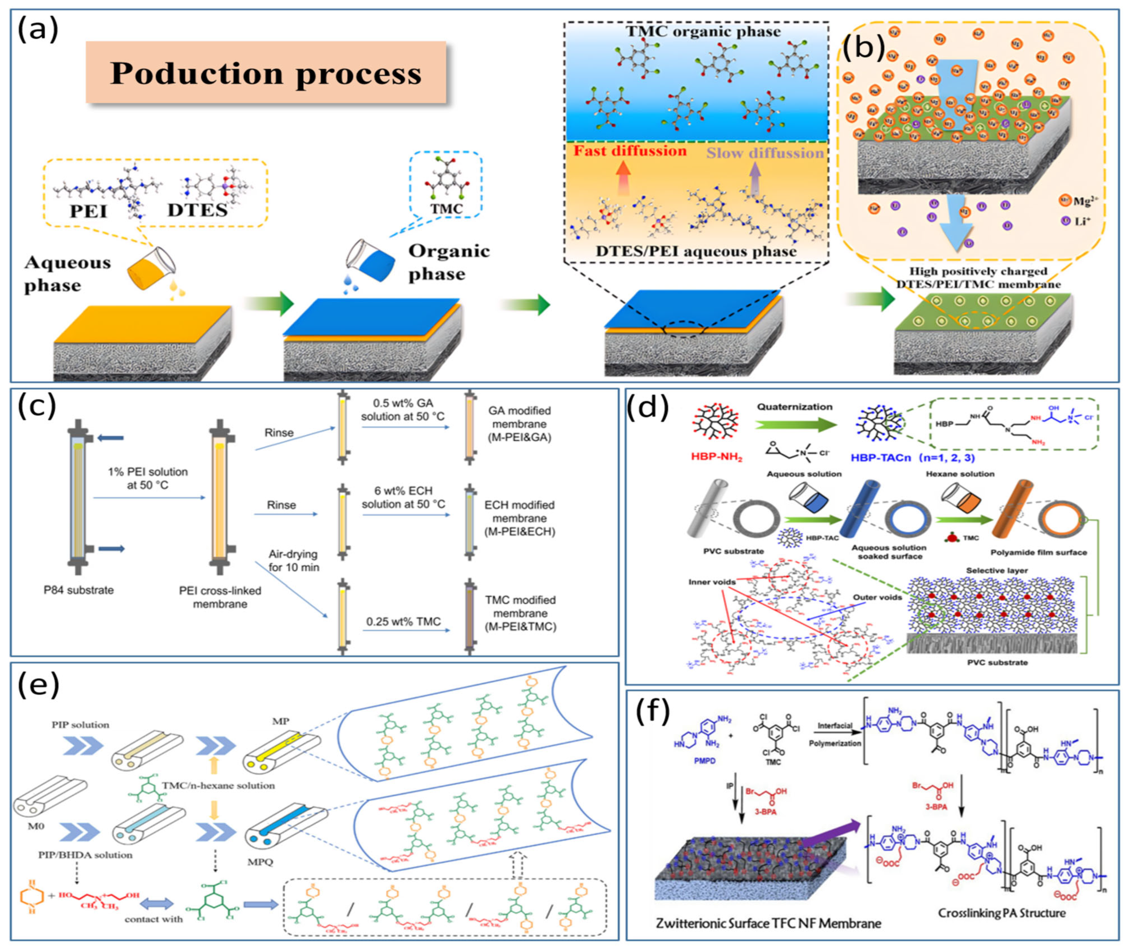 Polymers 17 01440 g004