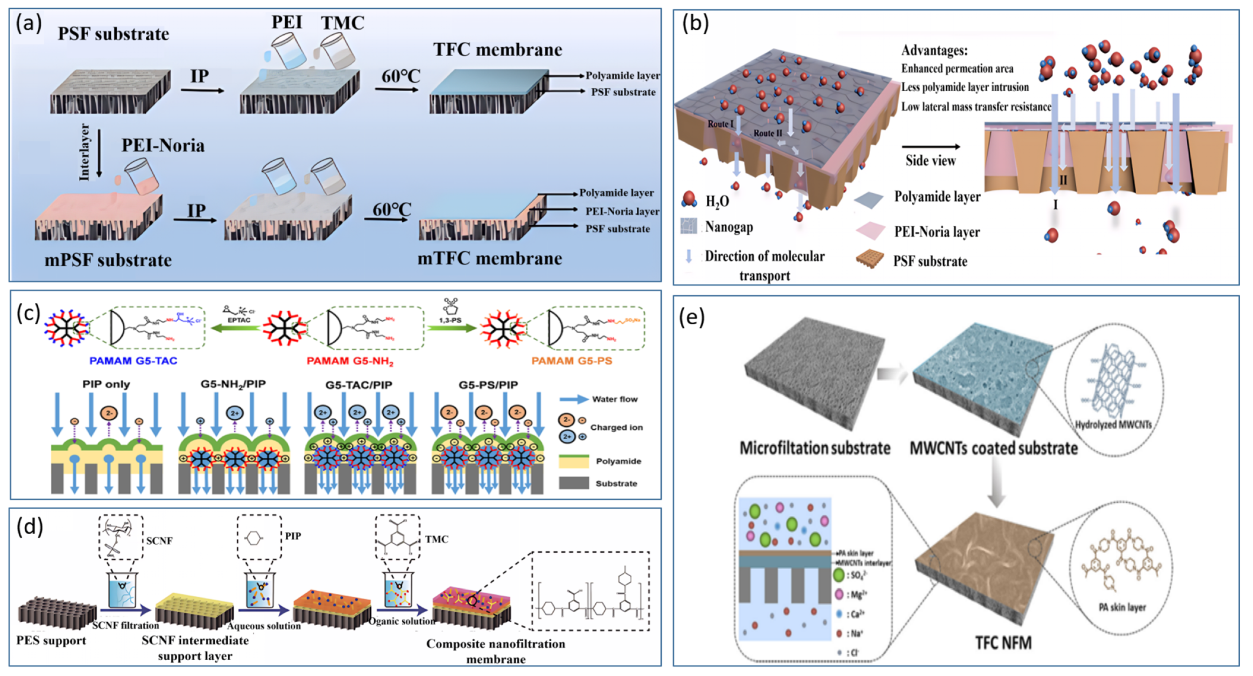 Polymers 17 01440 g005