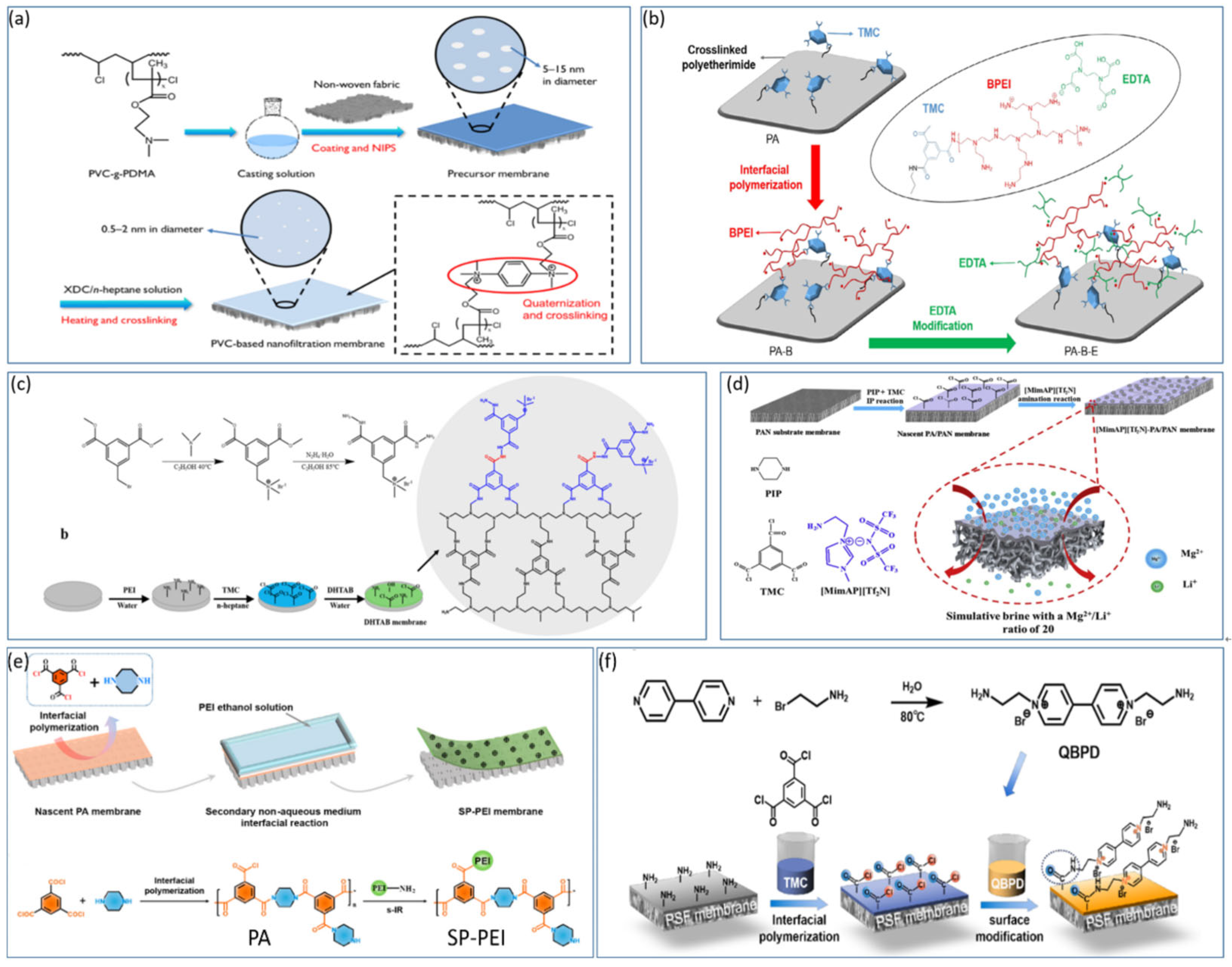 Polymers 17 01440 g008