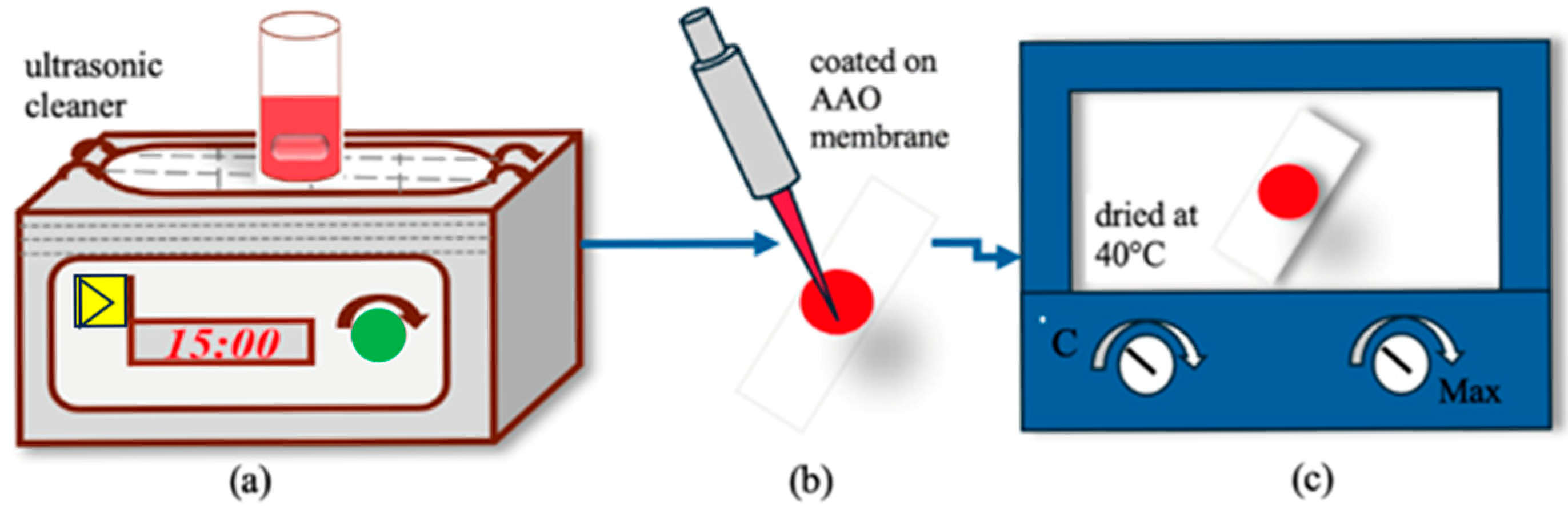 Polymers 17 01460 g001