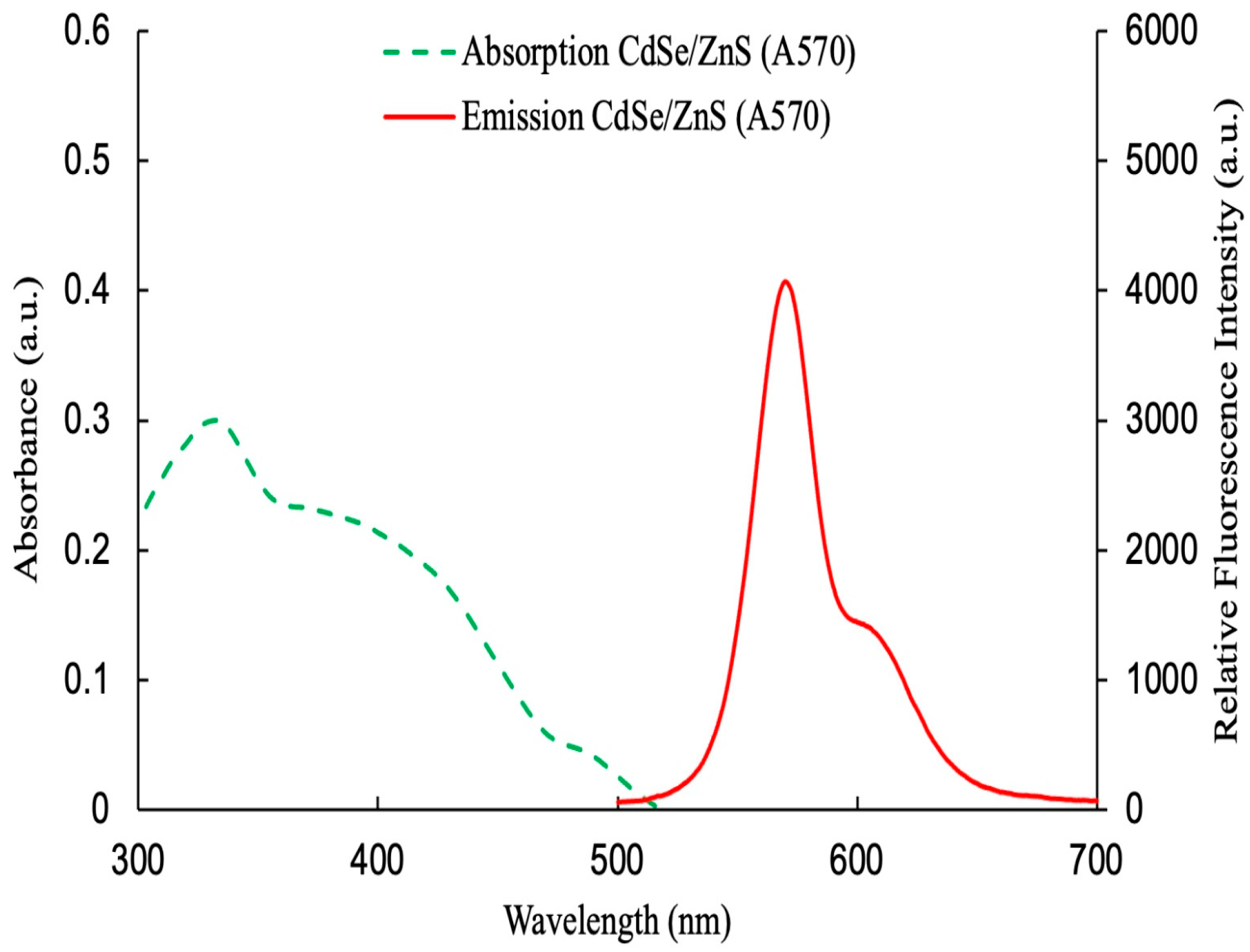 Polymers 17 01460 g005