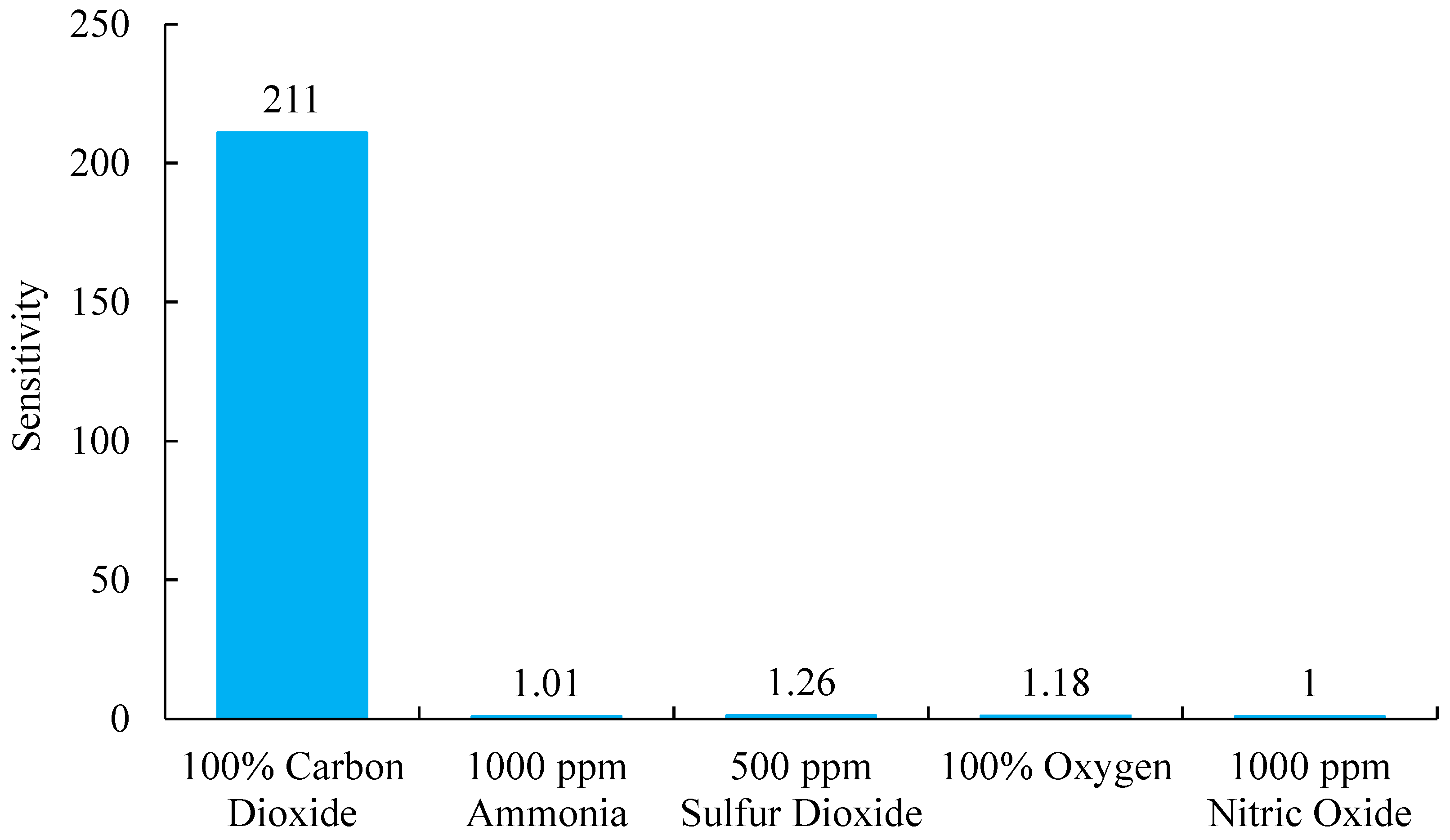 Polymers 17 01460 g011