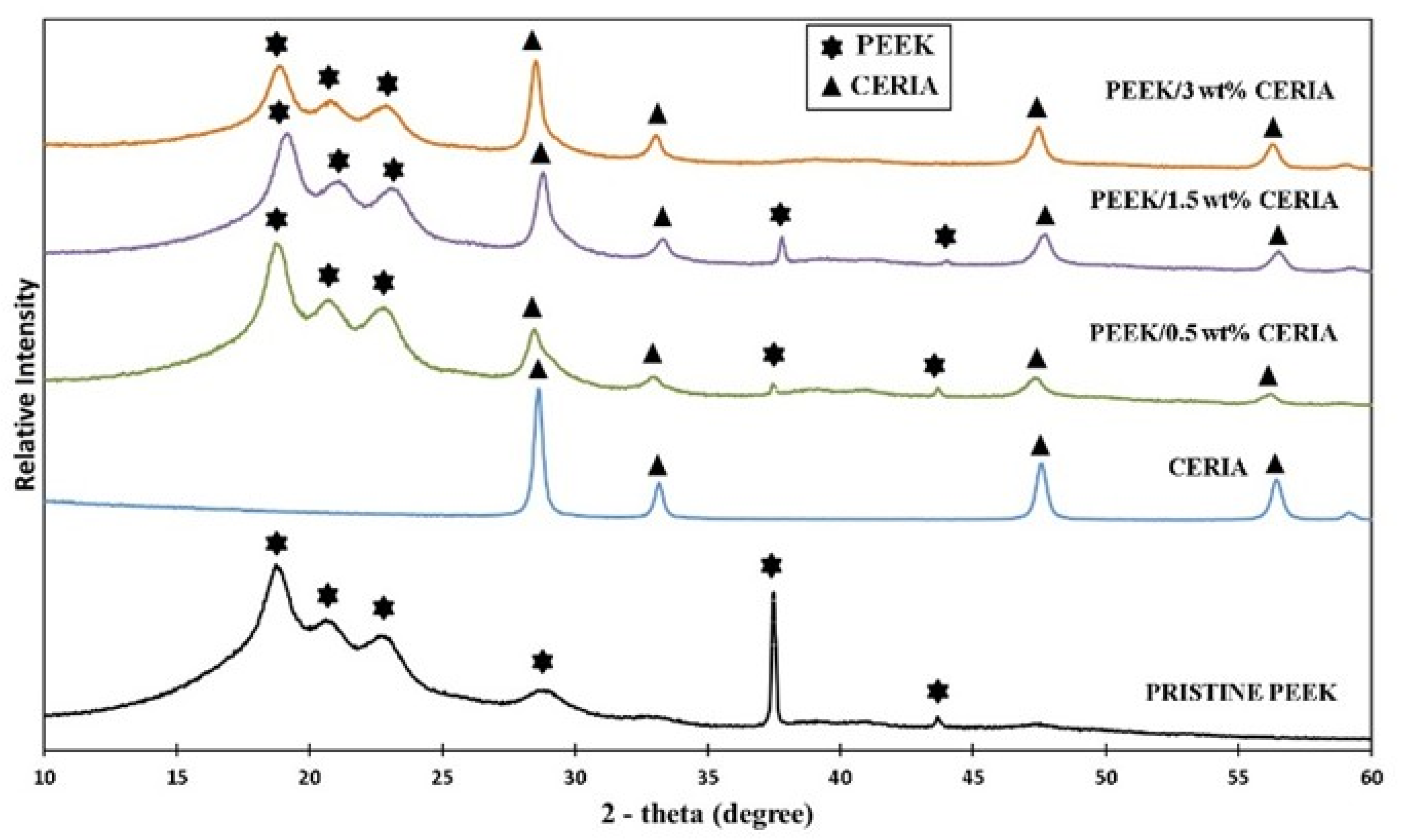 Polymers 17 01487 g002
