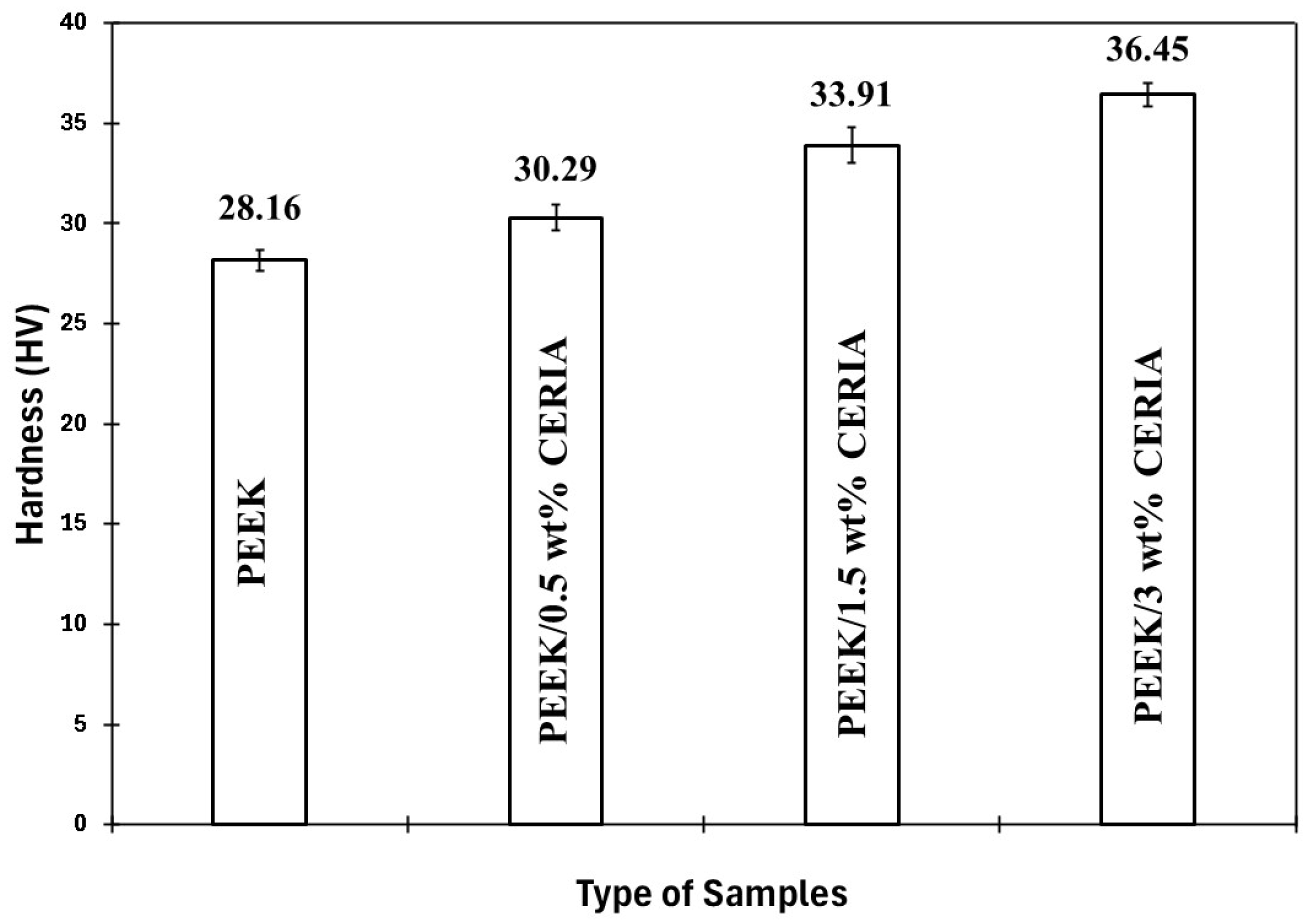 Polymers 17 01487 g003