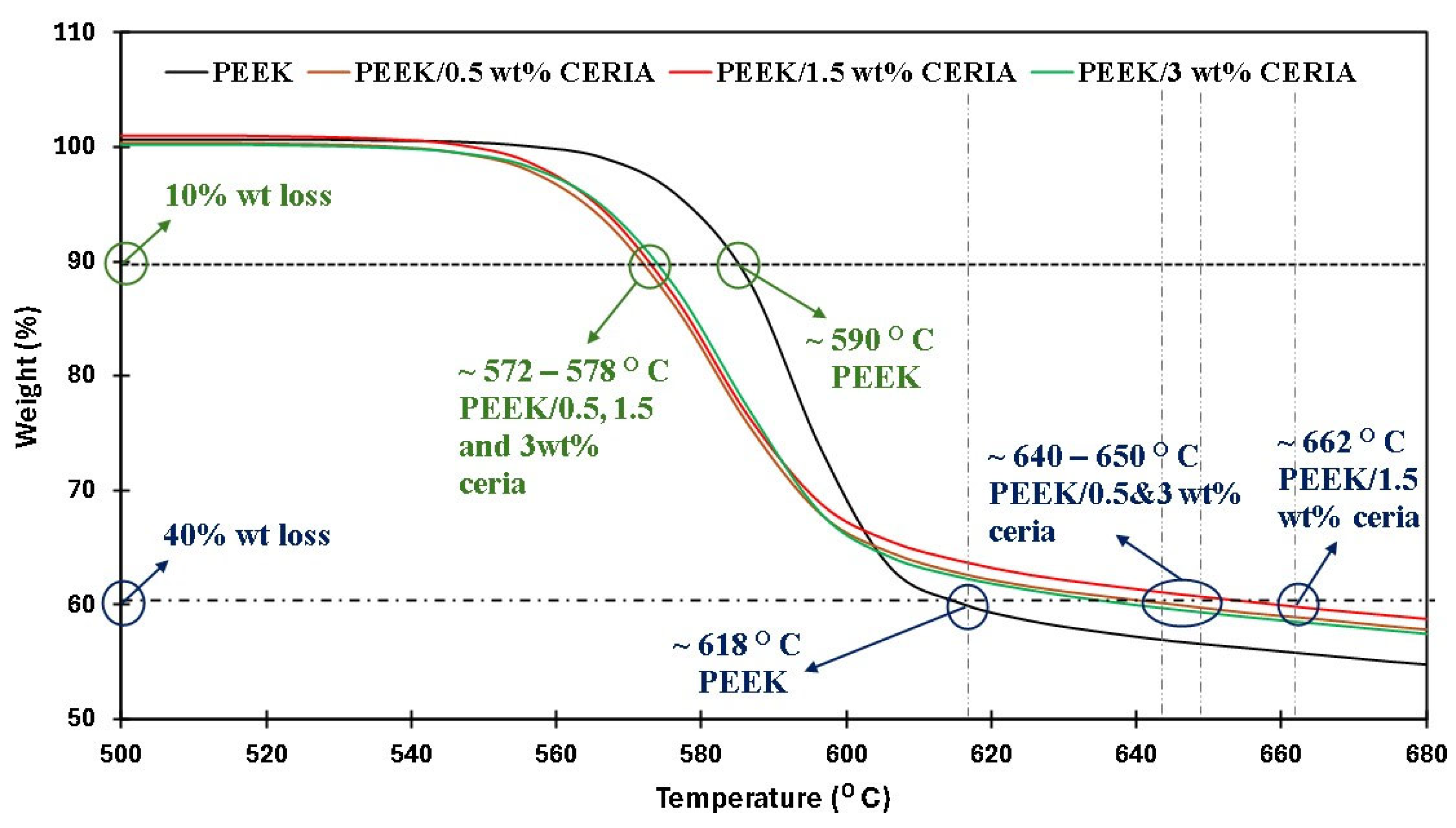 Polymers 17 01487 g006