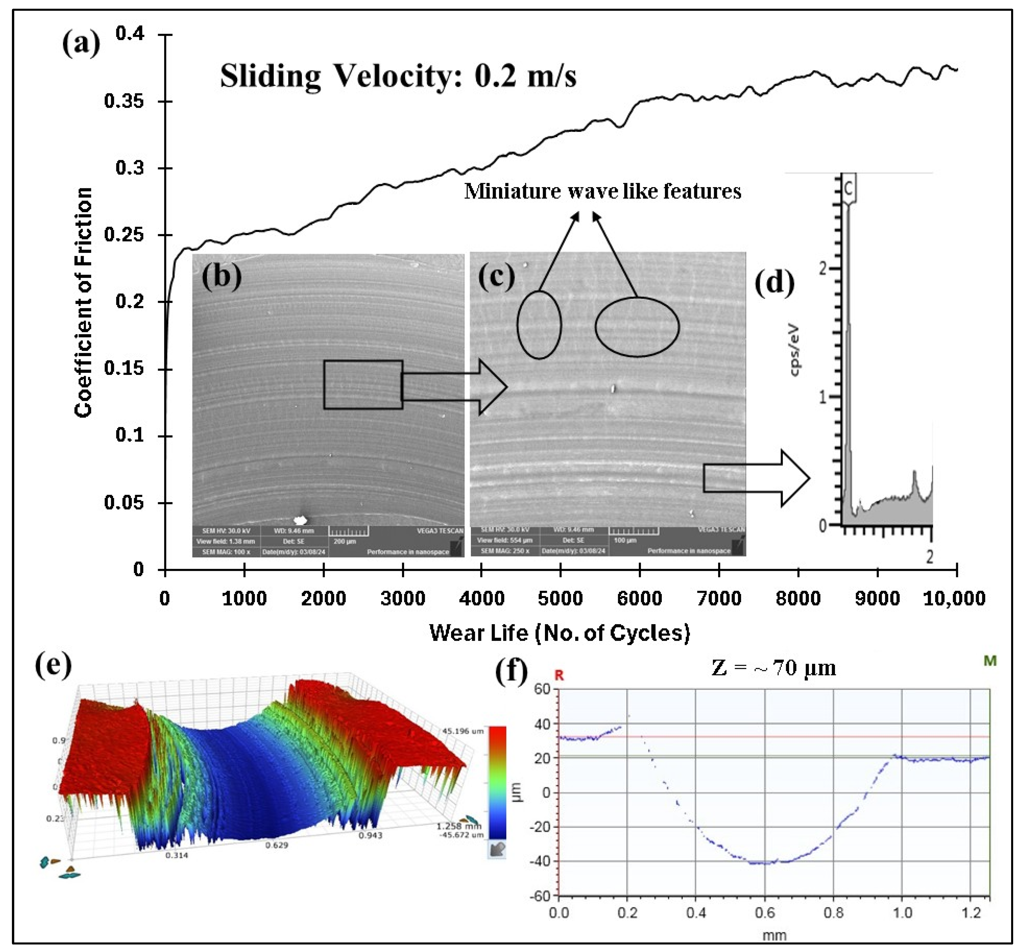 Polymers 17 01487 g008