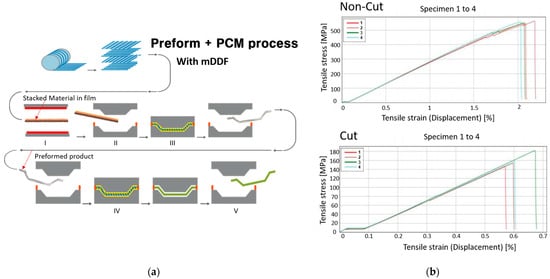 Polymers 17 01489 g002