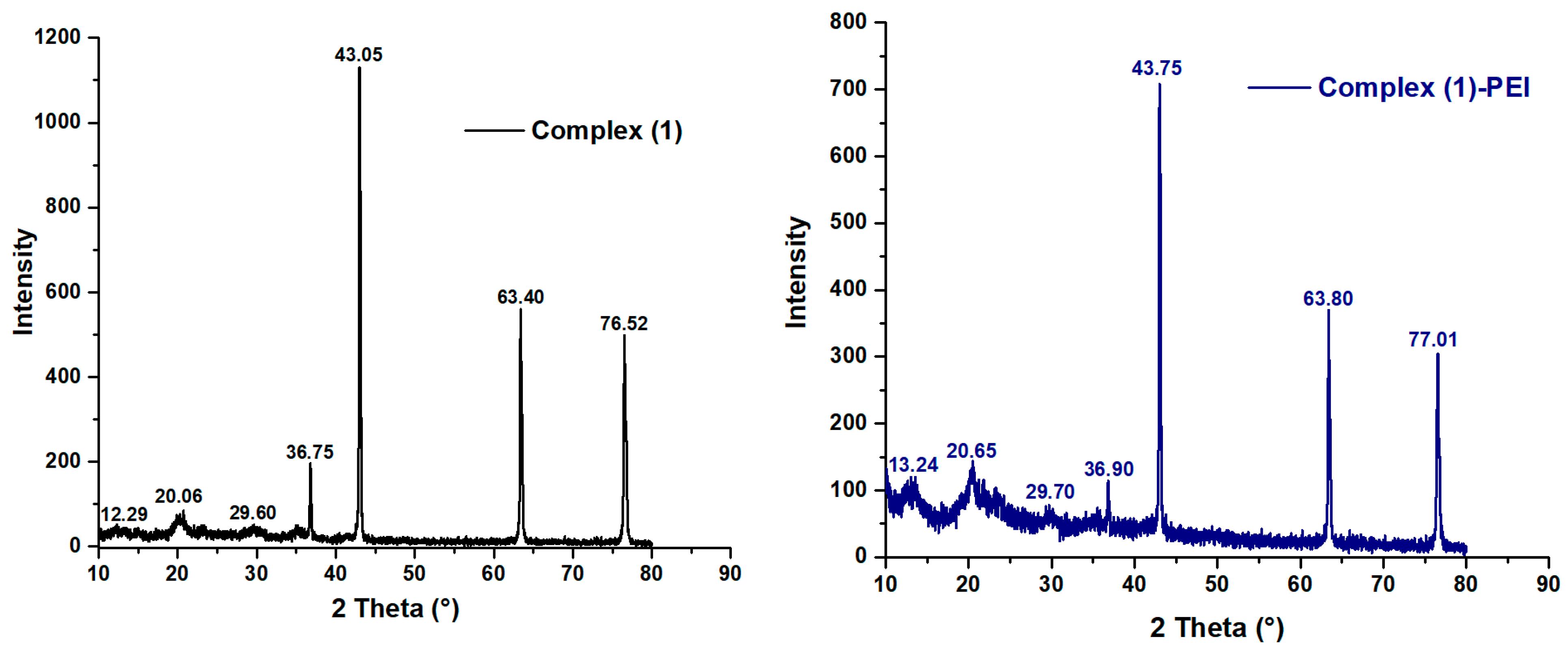 Polymers 17 01494 g003a Polymers 17 01494 g003a