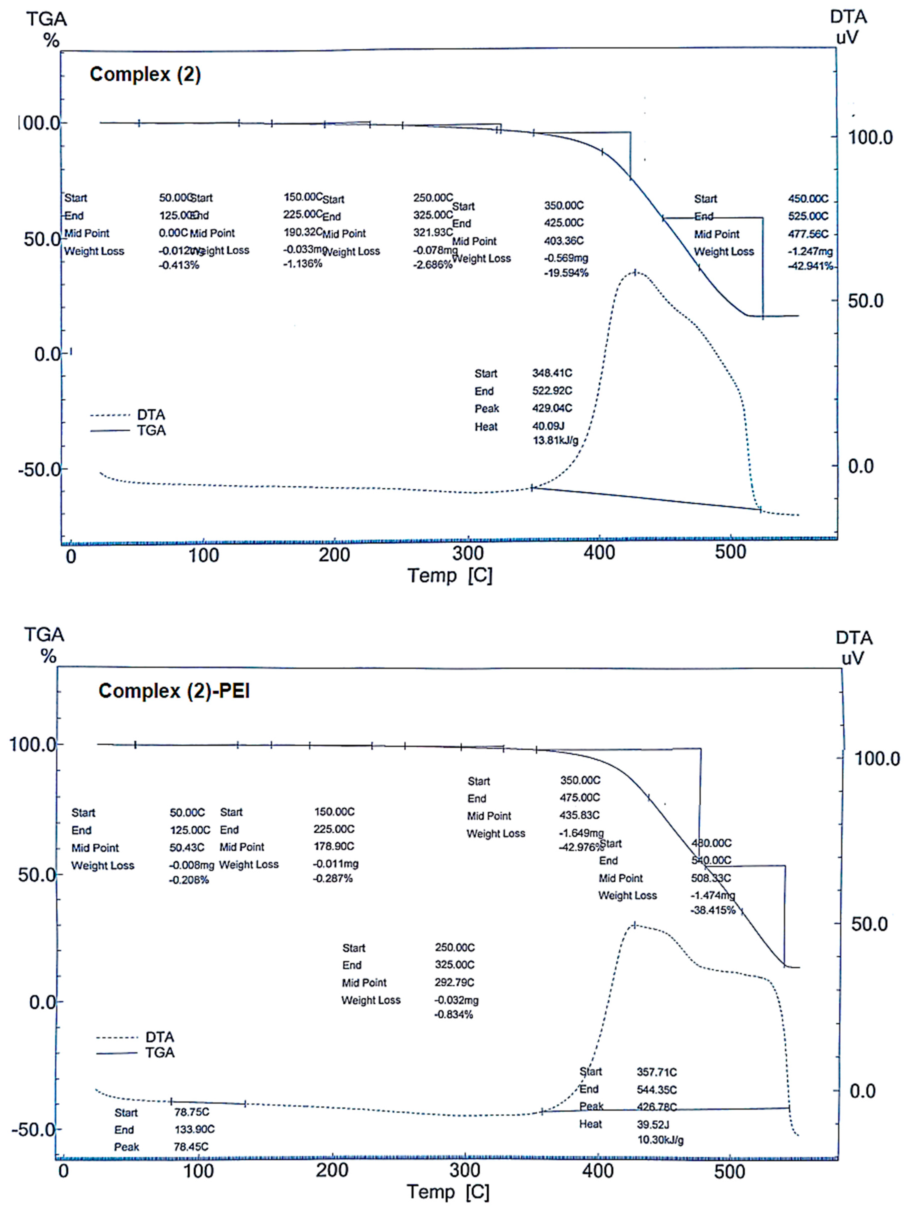 Polymers 17 01494 g006b Polymers 17 01494 g006b