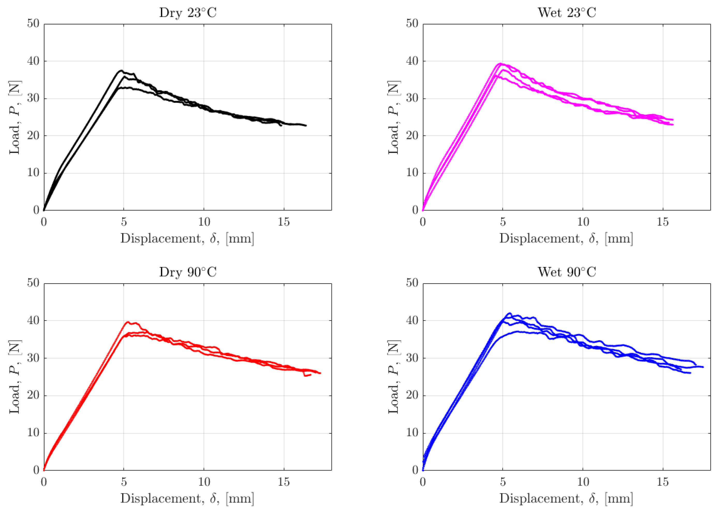 Polymers 17 01503 g006