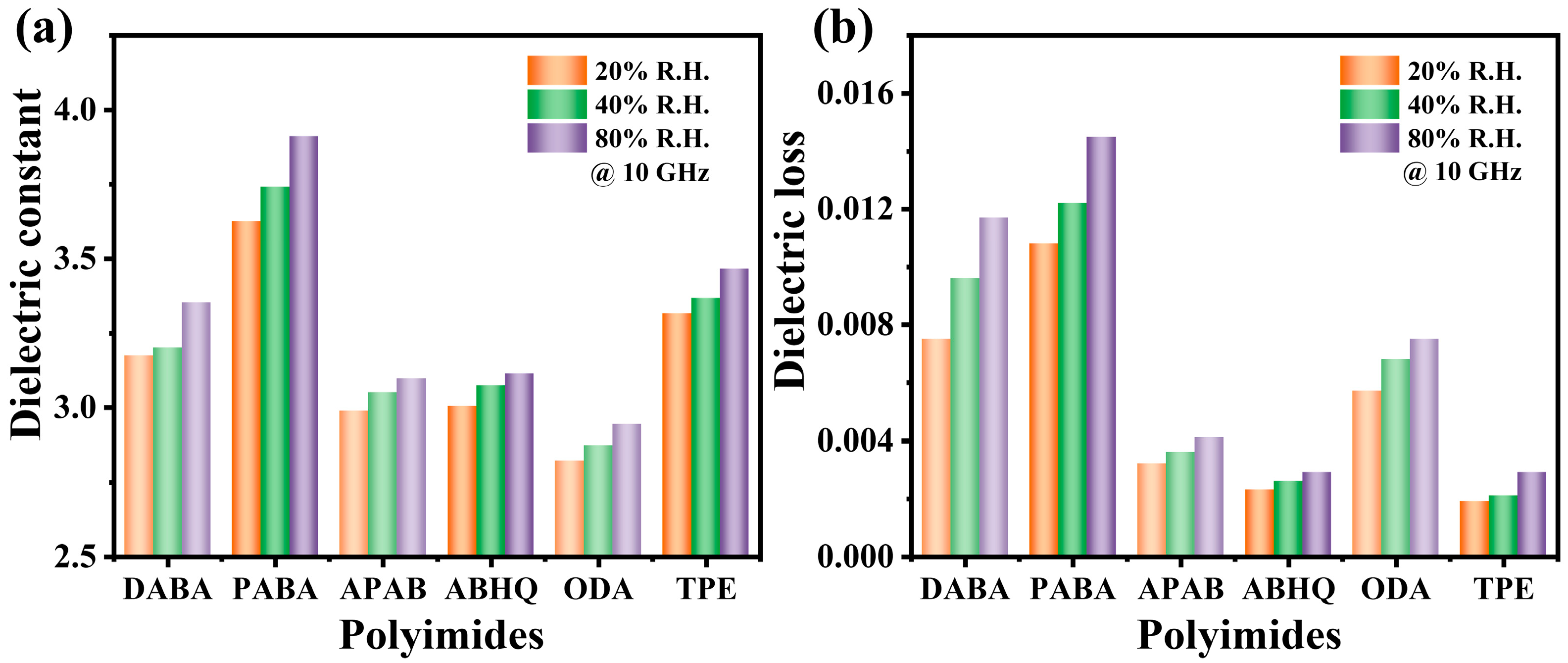 Polymers 17 01505 g004