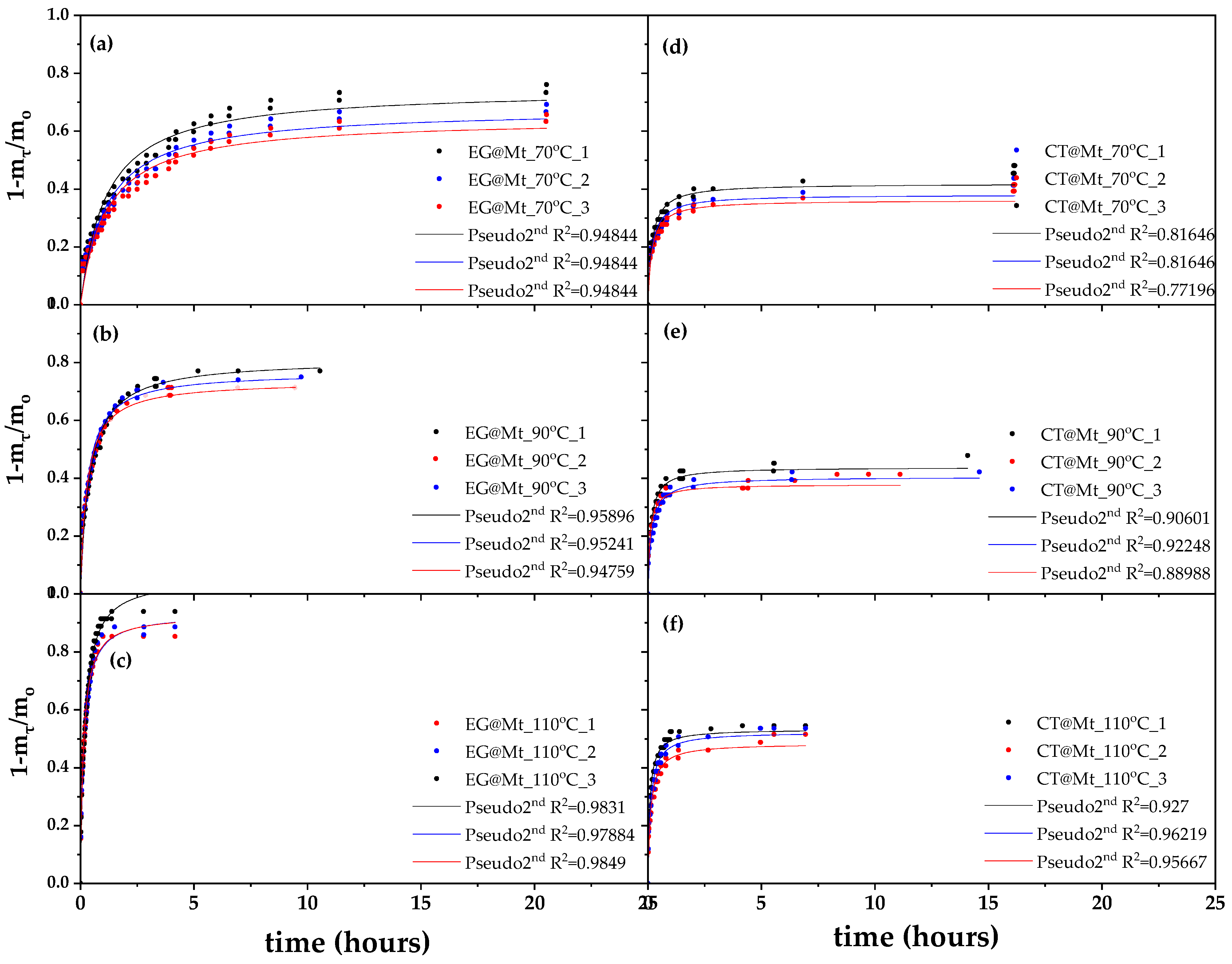 Polymers 17 01518 g001