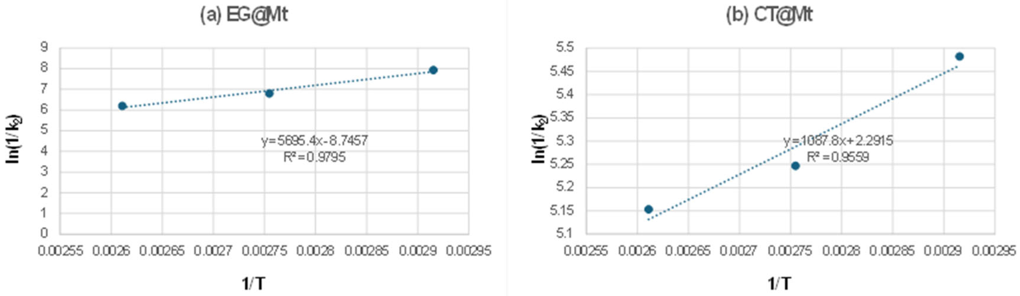 Polymers 17 01518 g002