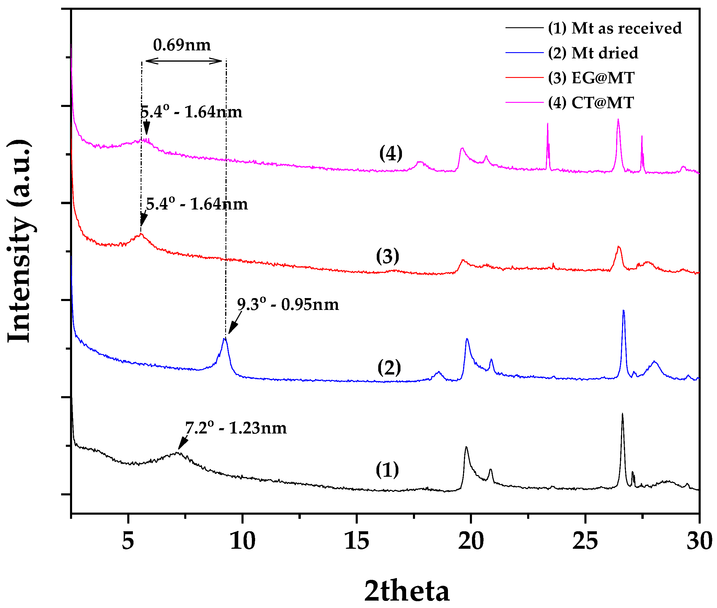 Polymers 17 01518 g003