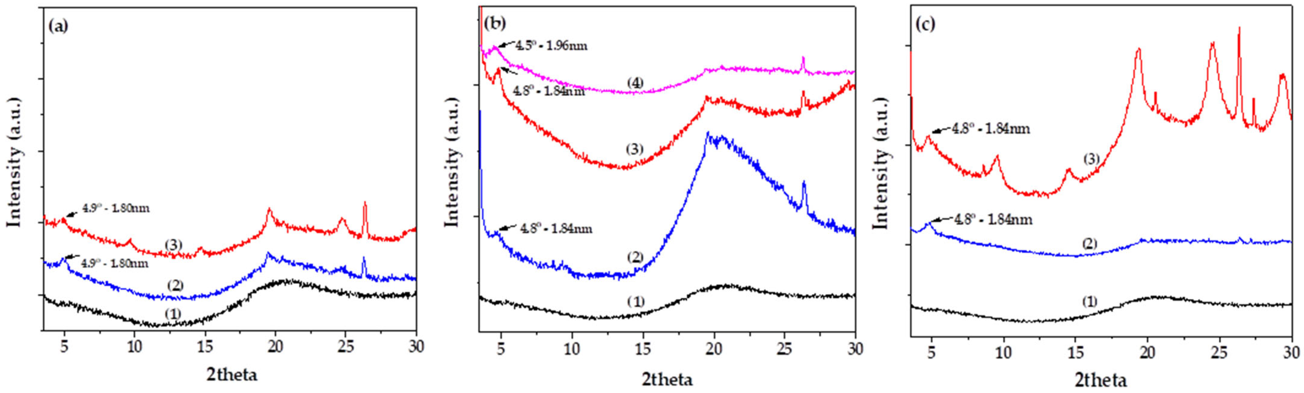 Polymers 17 01518 g006
