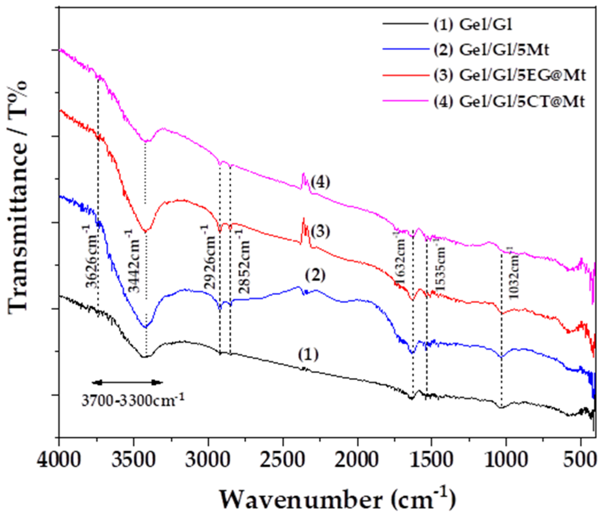 Polymers 17 01518 g007