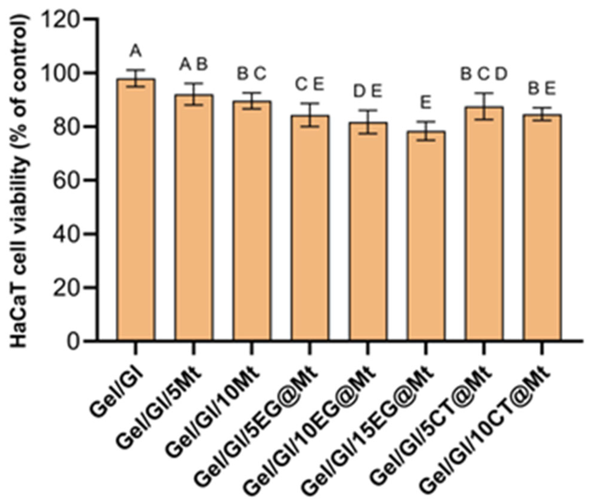 Polymers 17 01518 g010