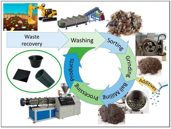 Polymers 17 01521 g010