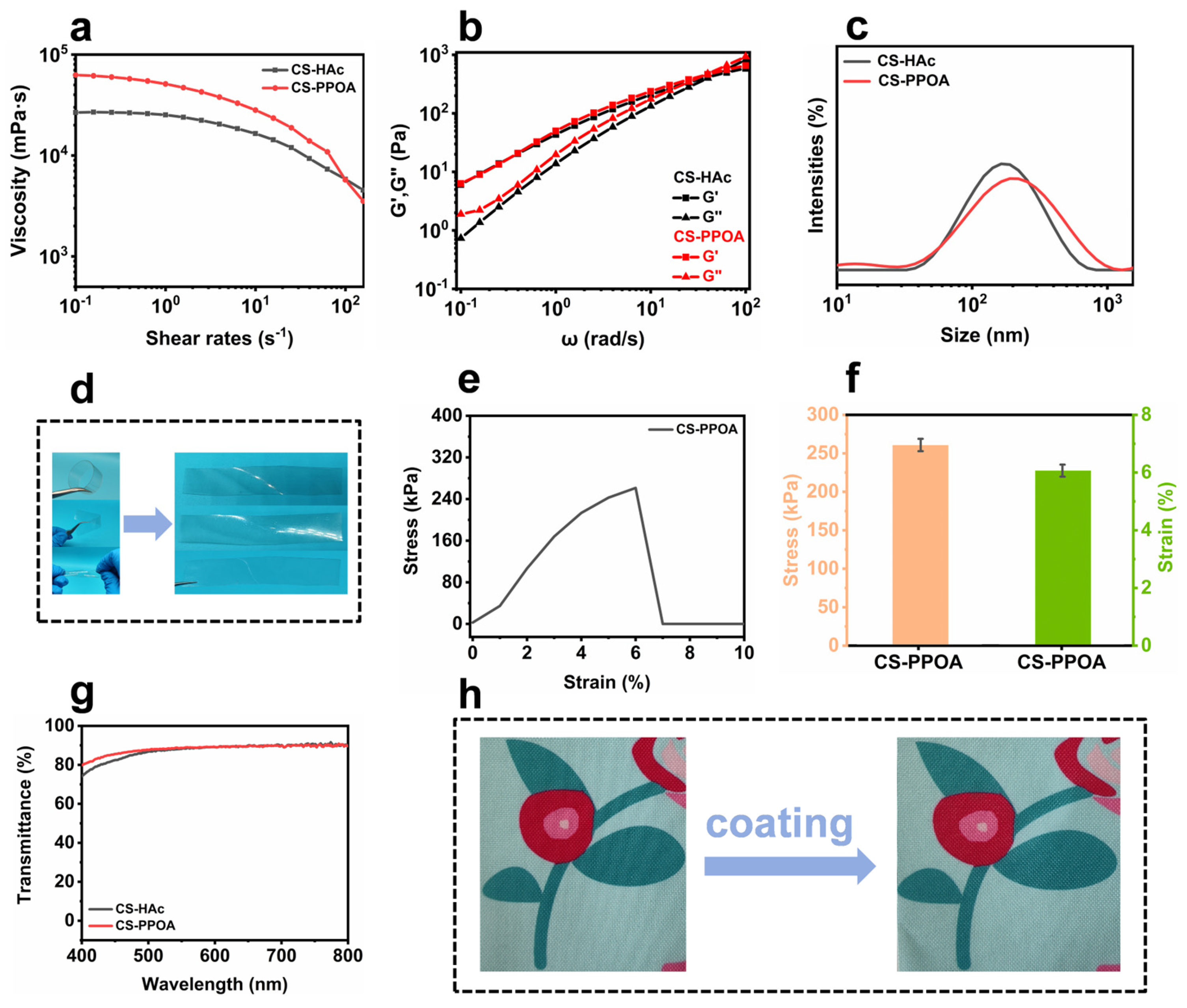 Polymers 17 01531 g003