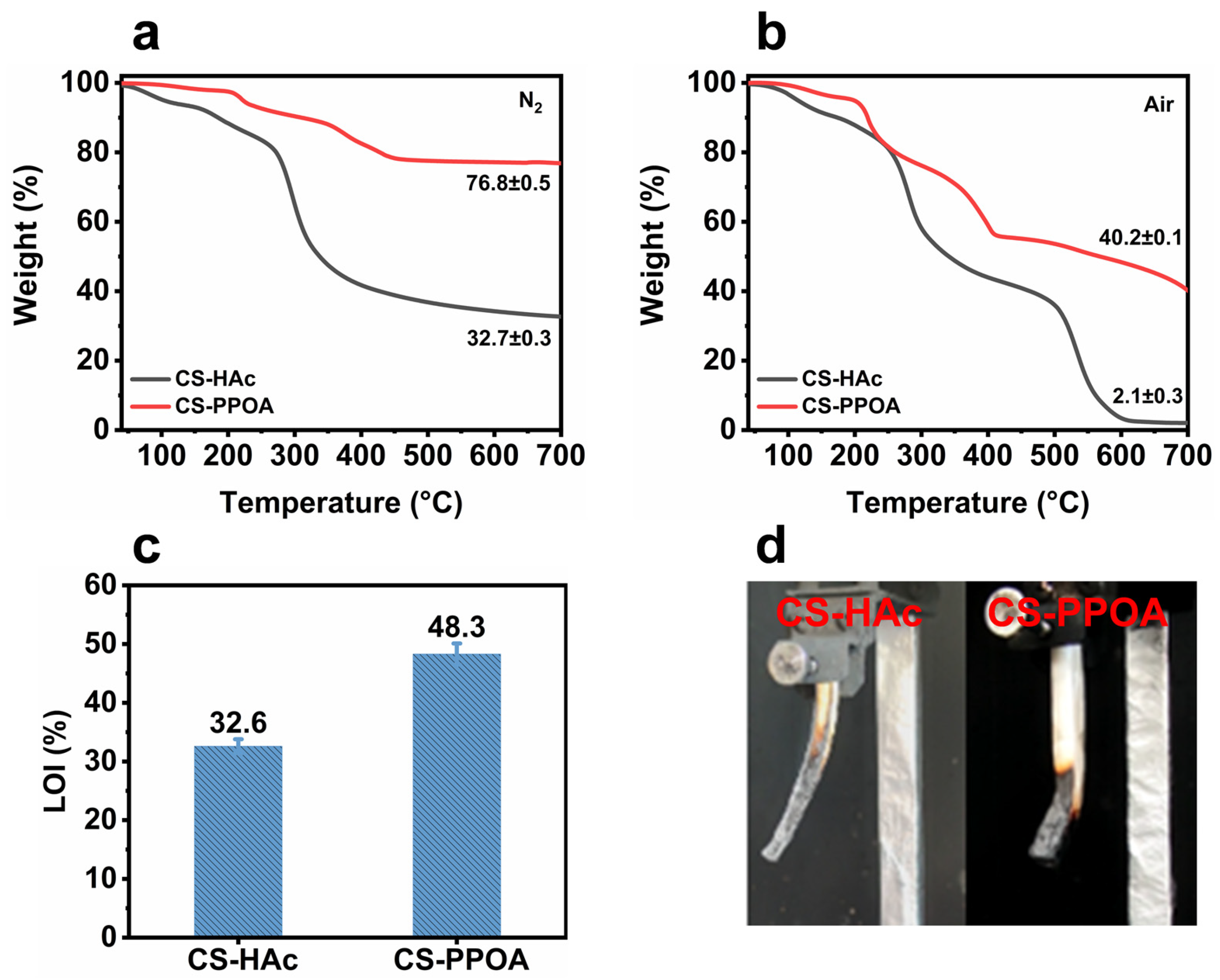 Polymers 17 01531 g004