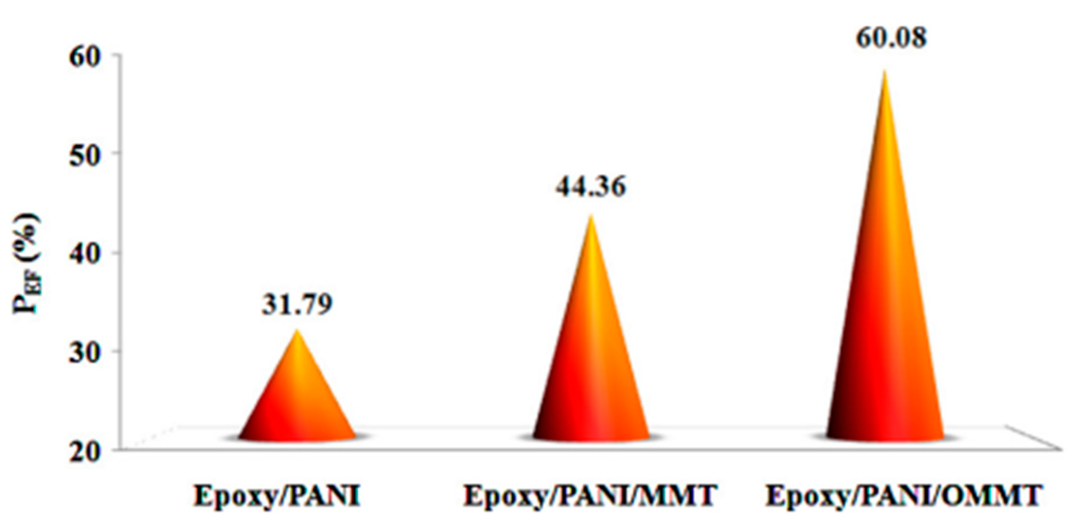 Polymers 17 01548 g004