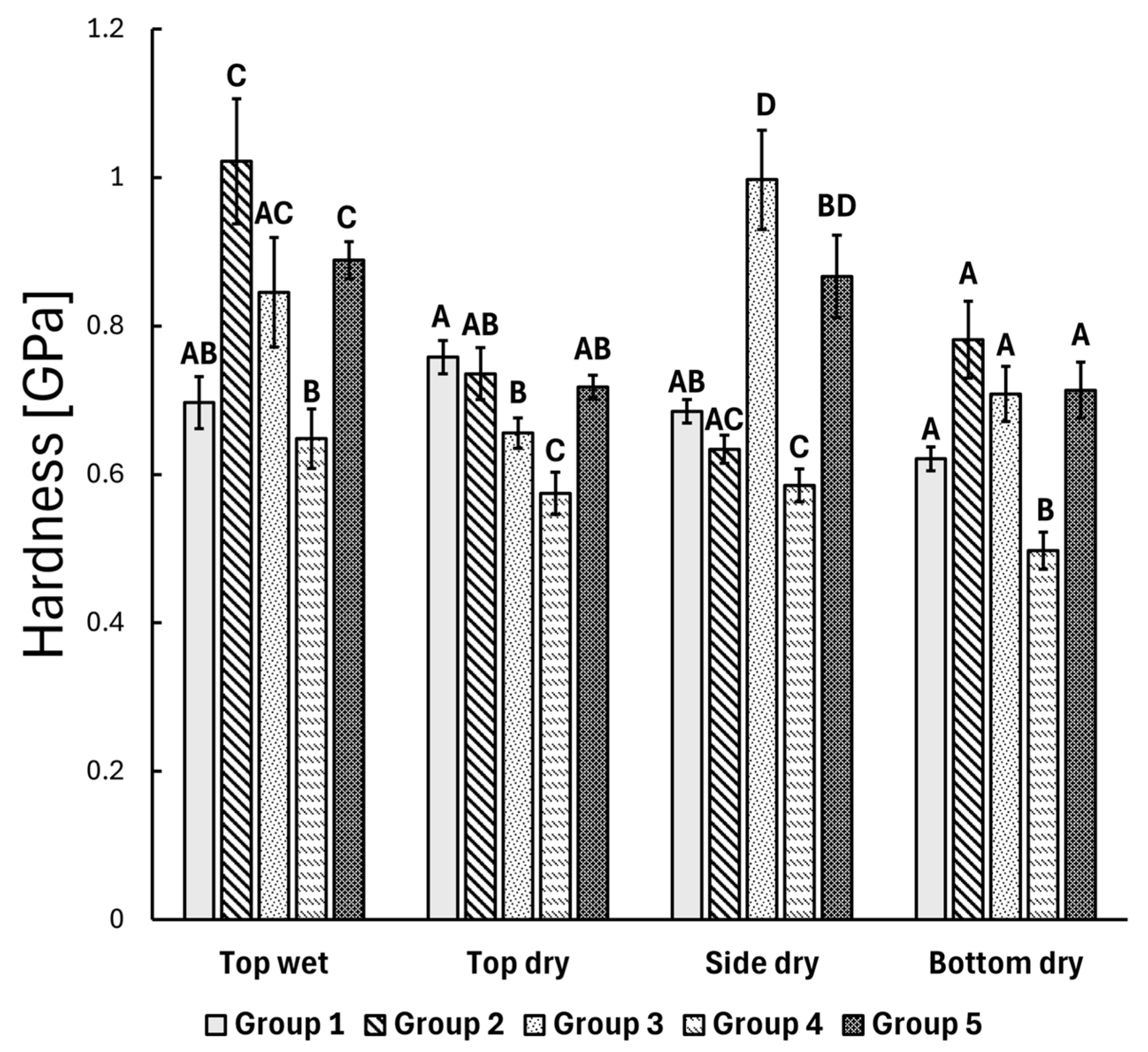 Polymers 17 01553 g003
