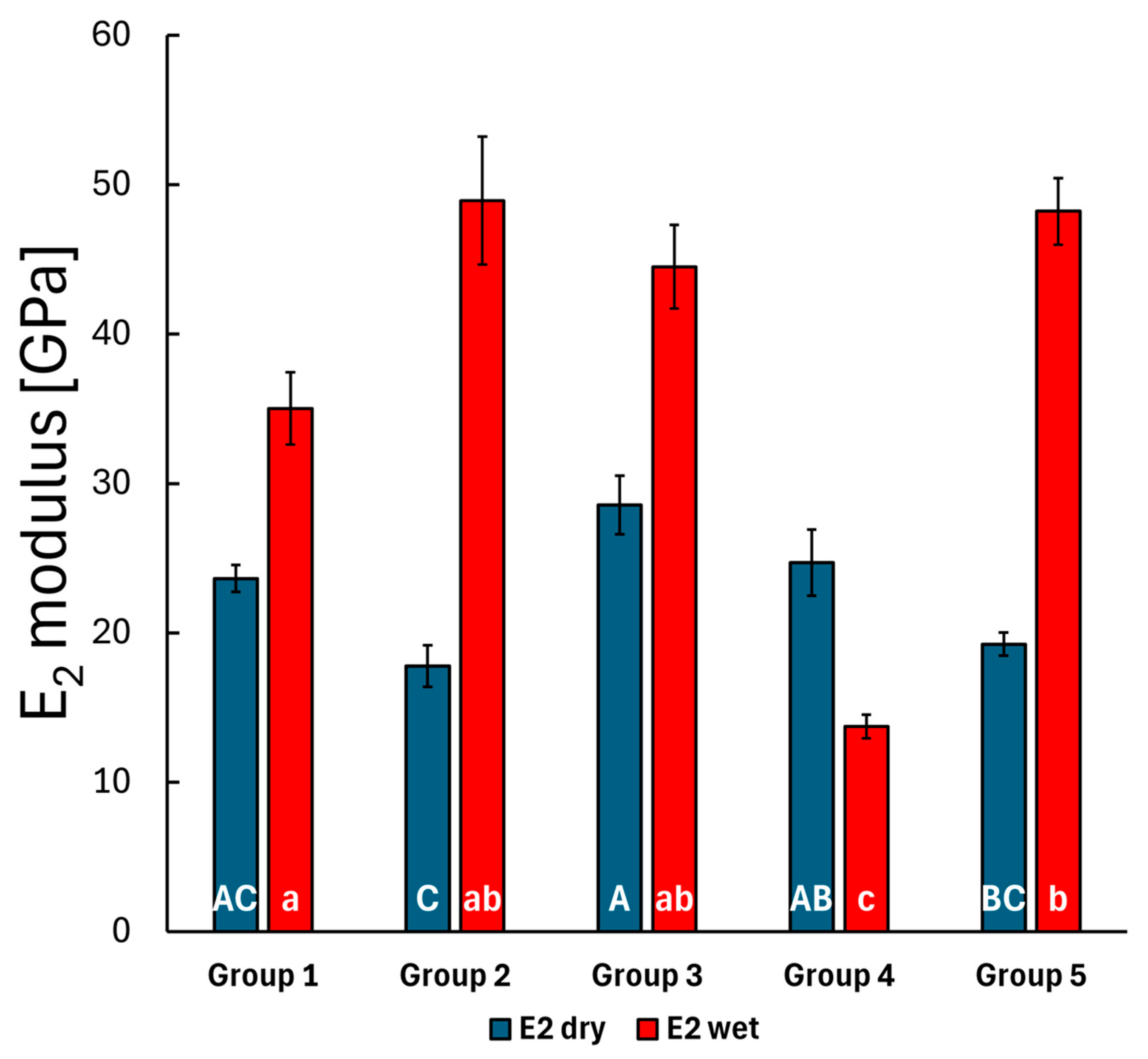 Polymers 17 01553 g005