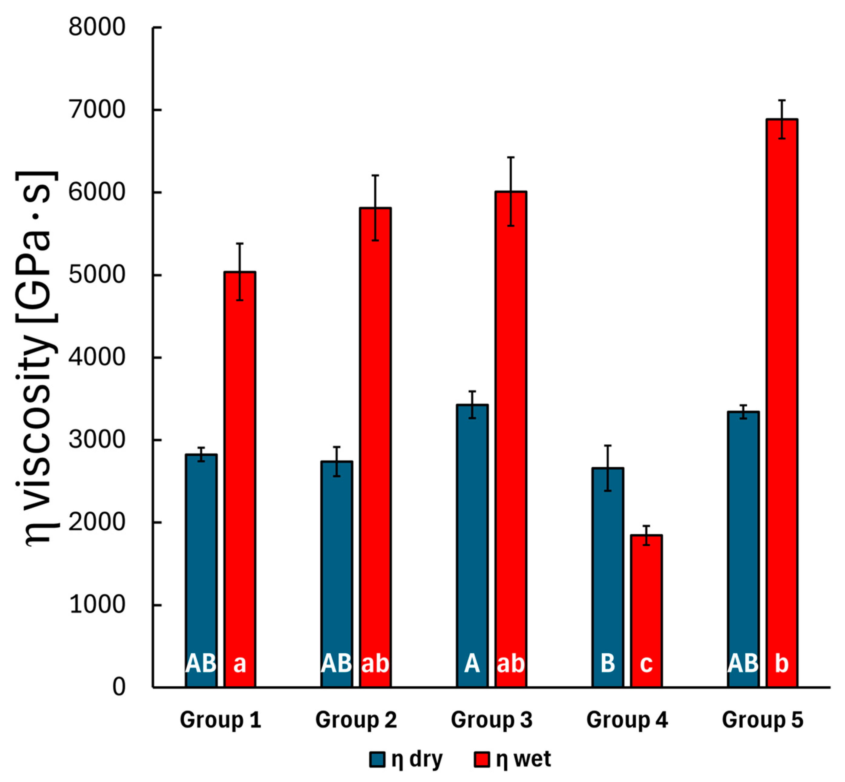 Polymers 17 01553 g006