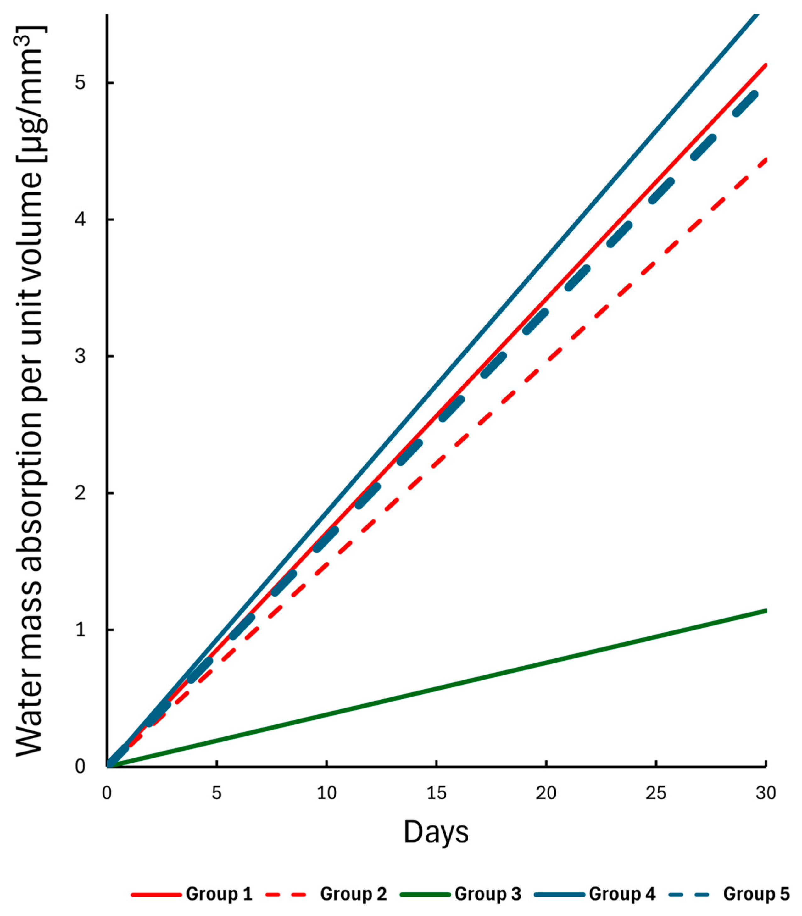 Polymers 17 01553 g009
