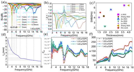 Polymers 17 01572 g006