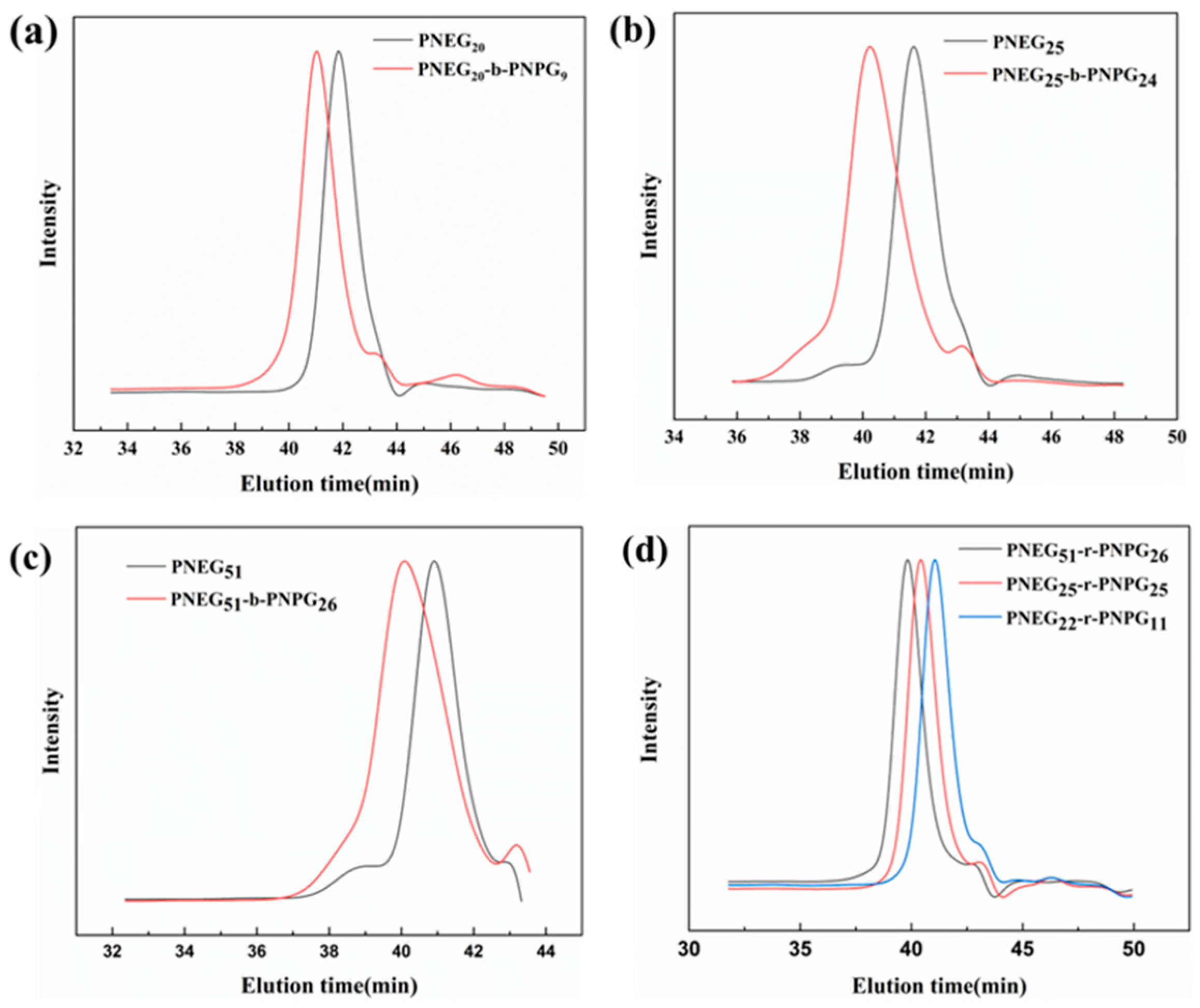 Polymers 17 01600 g001
