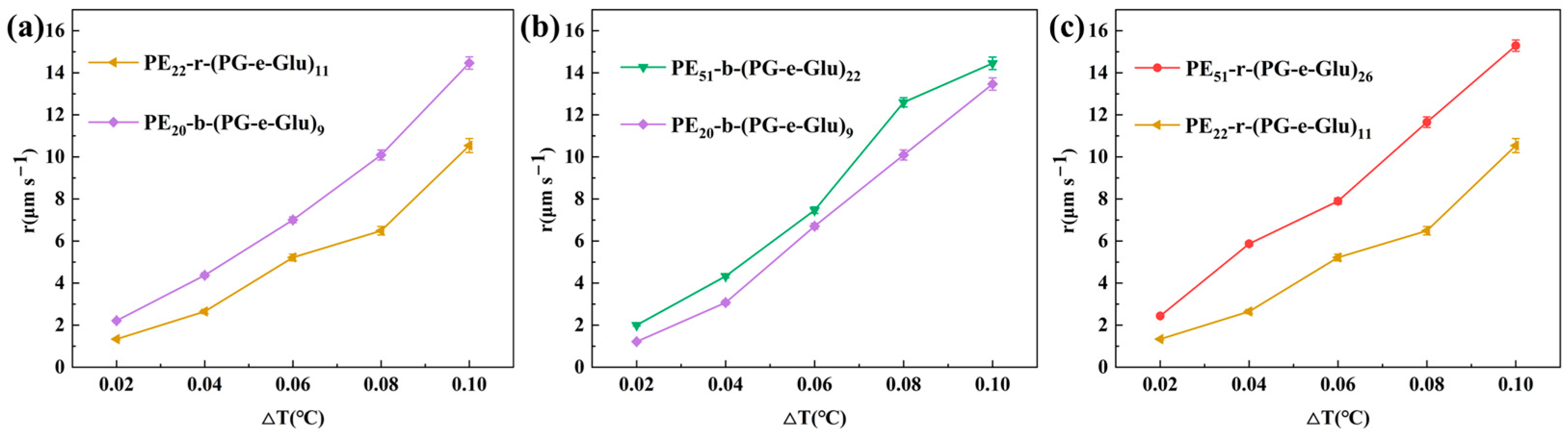 Polymers 17 01600 g005