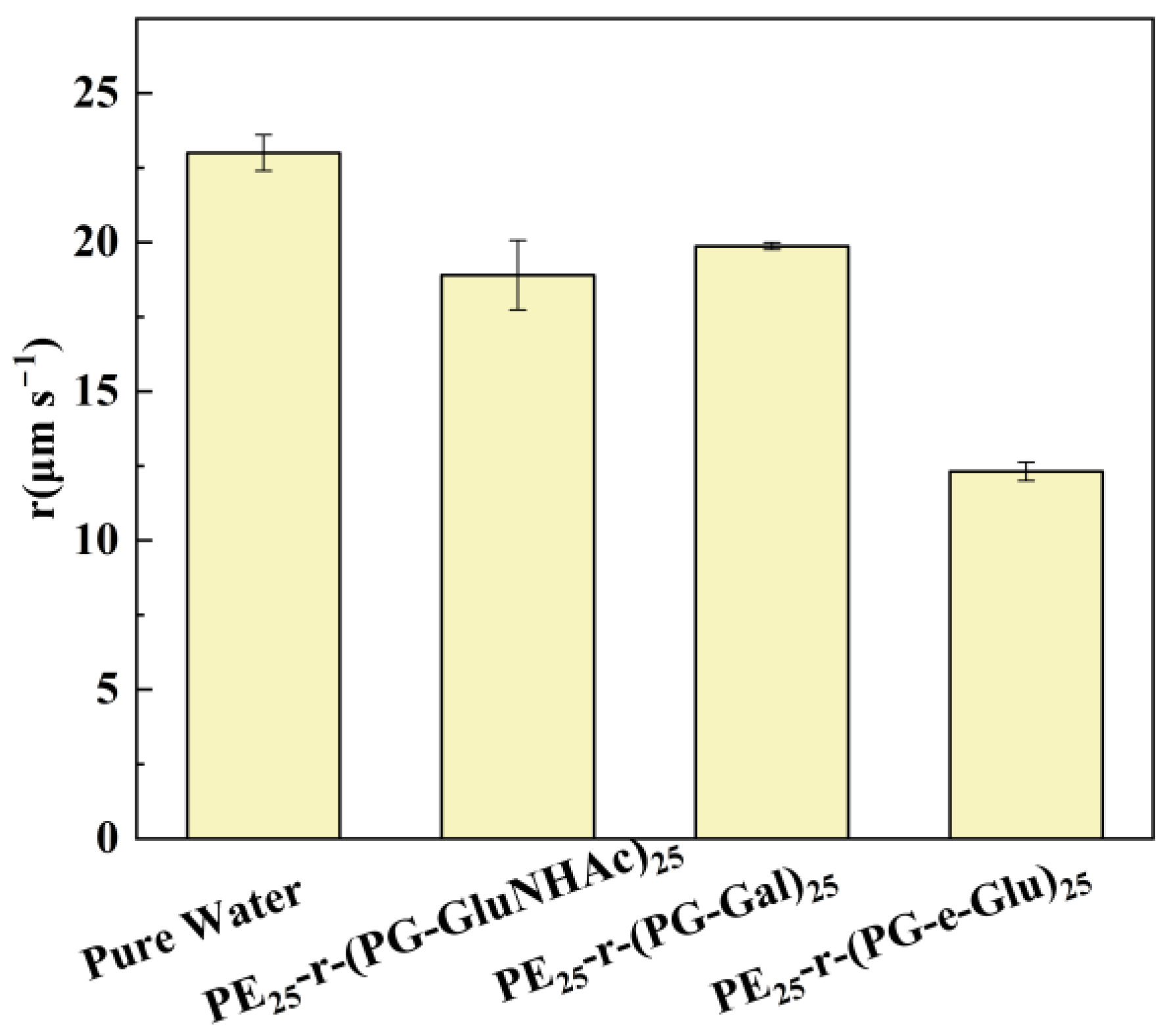 Polymers 17 01600 g007