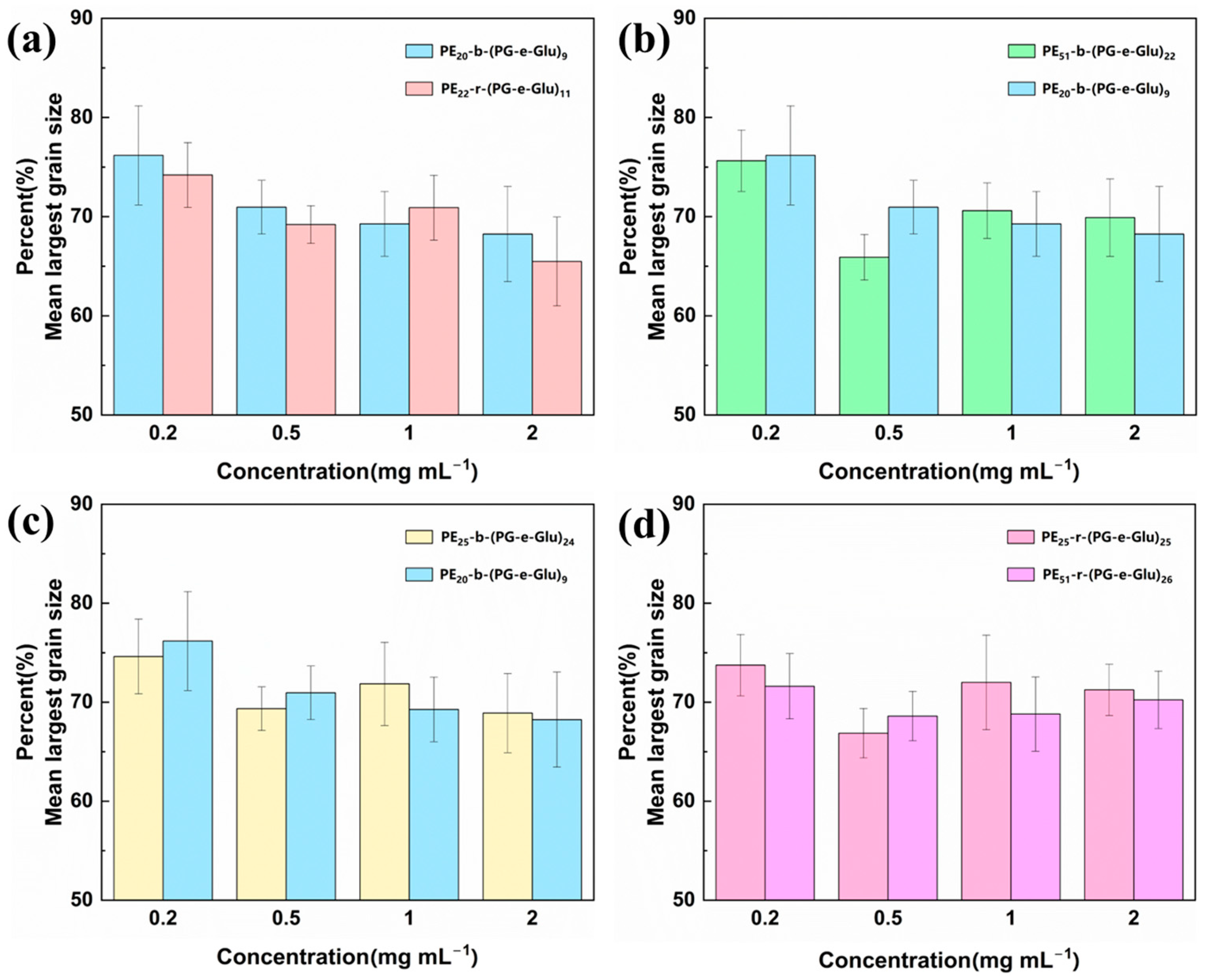 Polymers 17 01600 g009